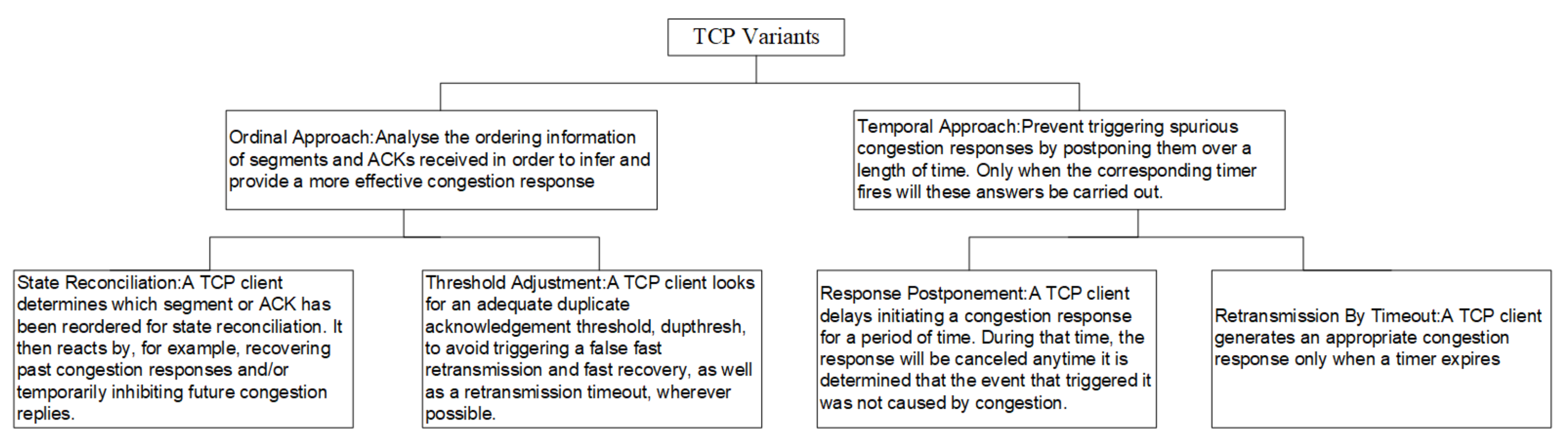 Electronics 12 03023 g008