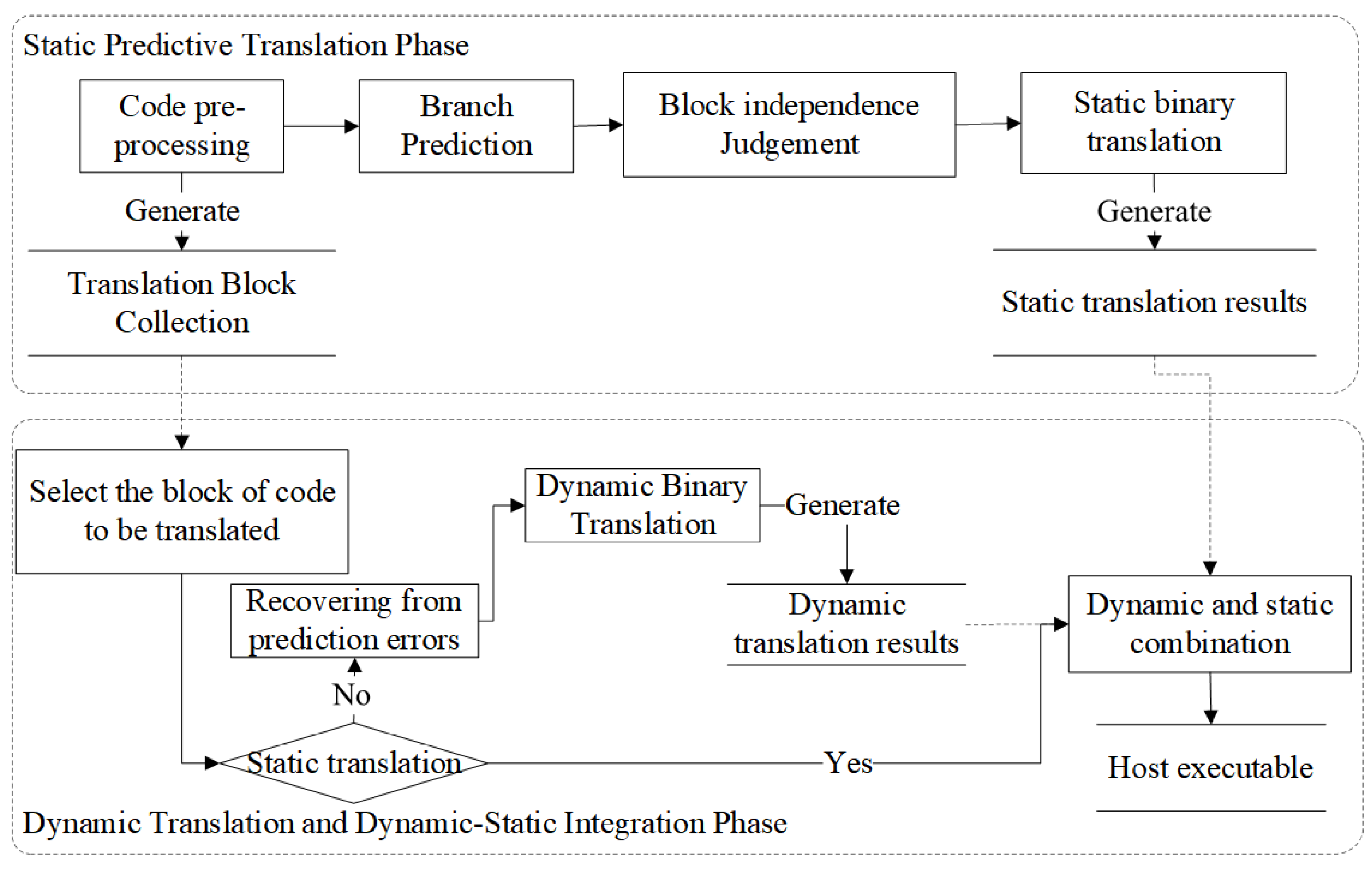 Electronics 12 03025 g003
