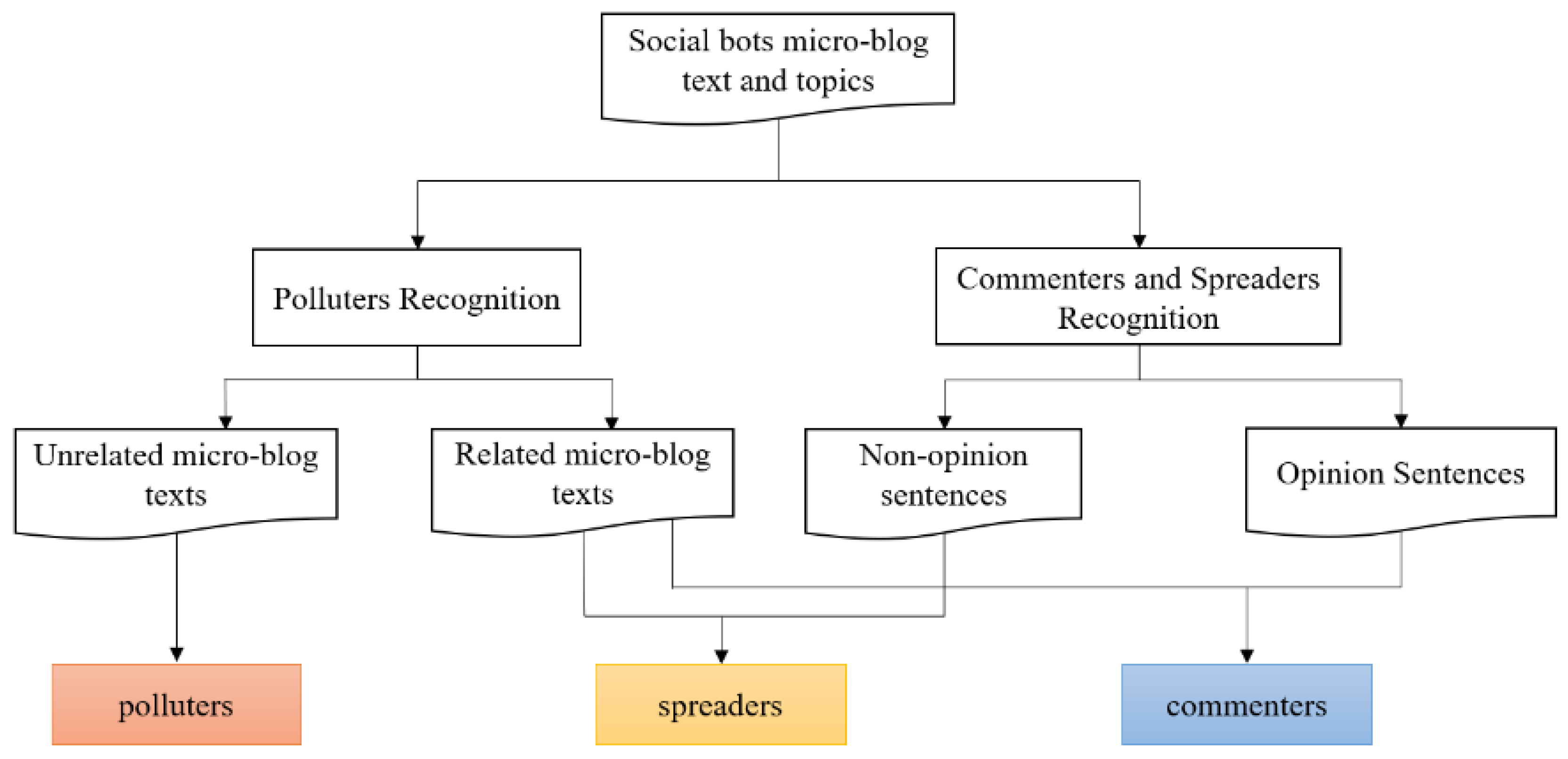 Electronics 12 03030 g001 Electronics 12 03030 g001
