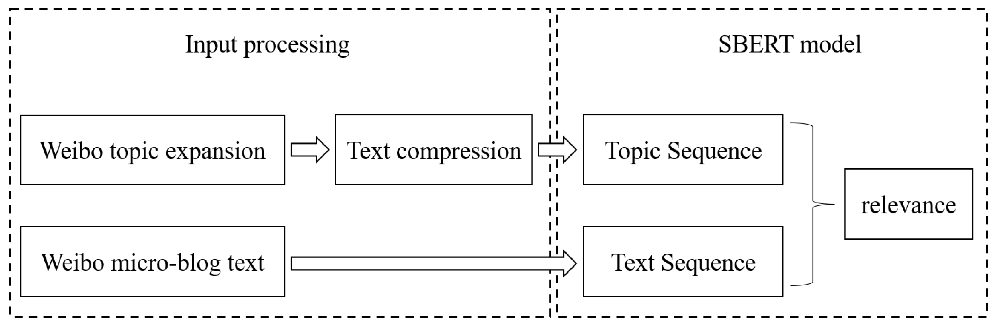 Electronics 12 03030 g002 Electronics 12 03030 g002