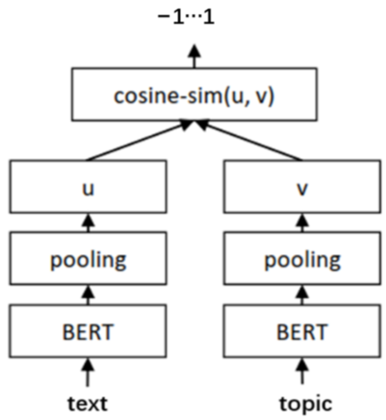 Electronics 12 03030 g003 Electronics 12 03030 g003