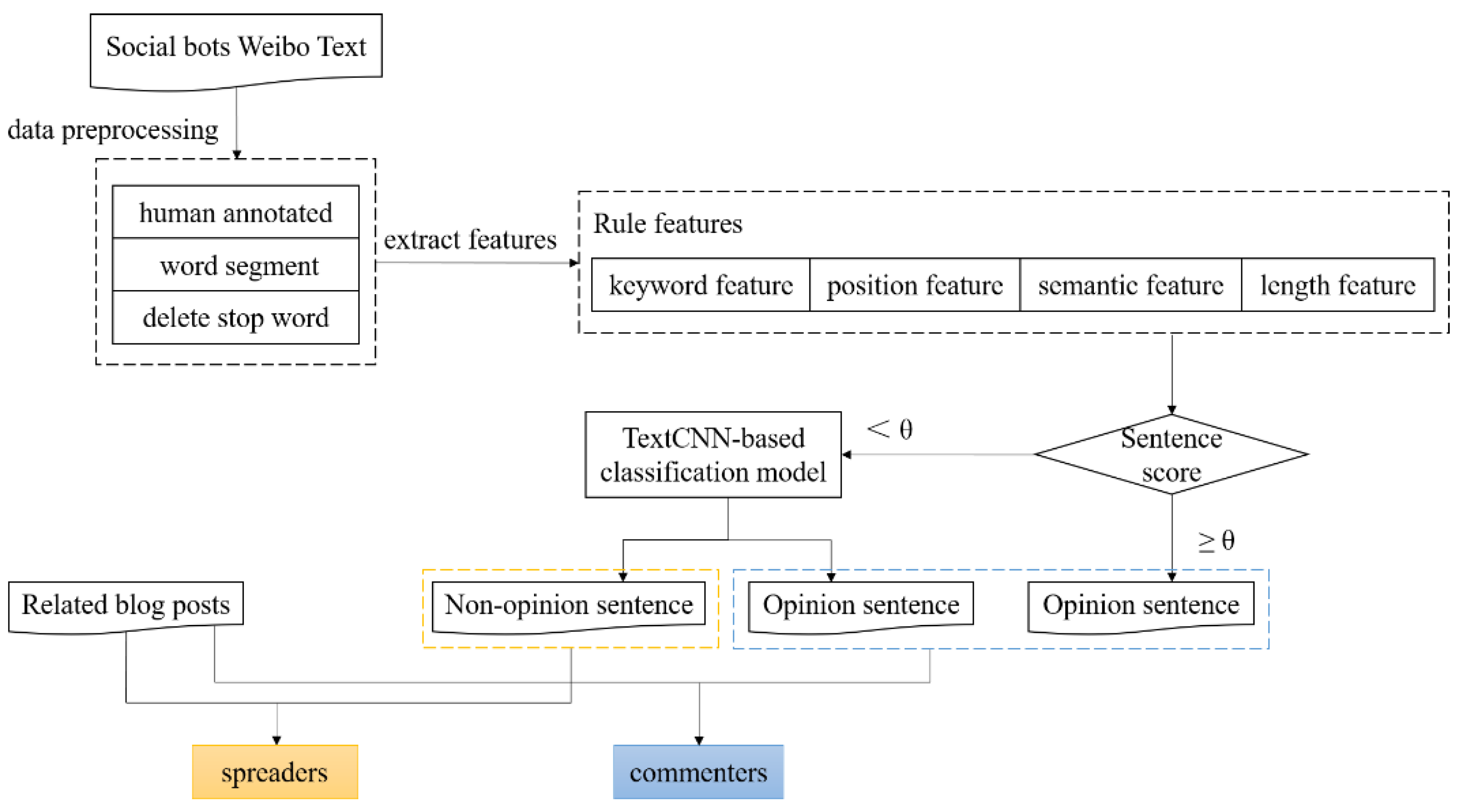 Electronics 12 03030 g004 Electronics 12 03030 g004