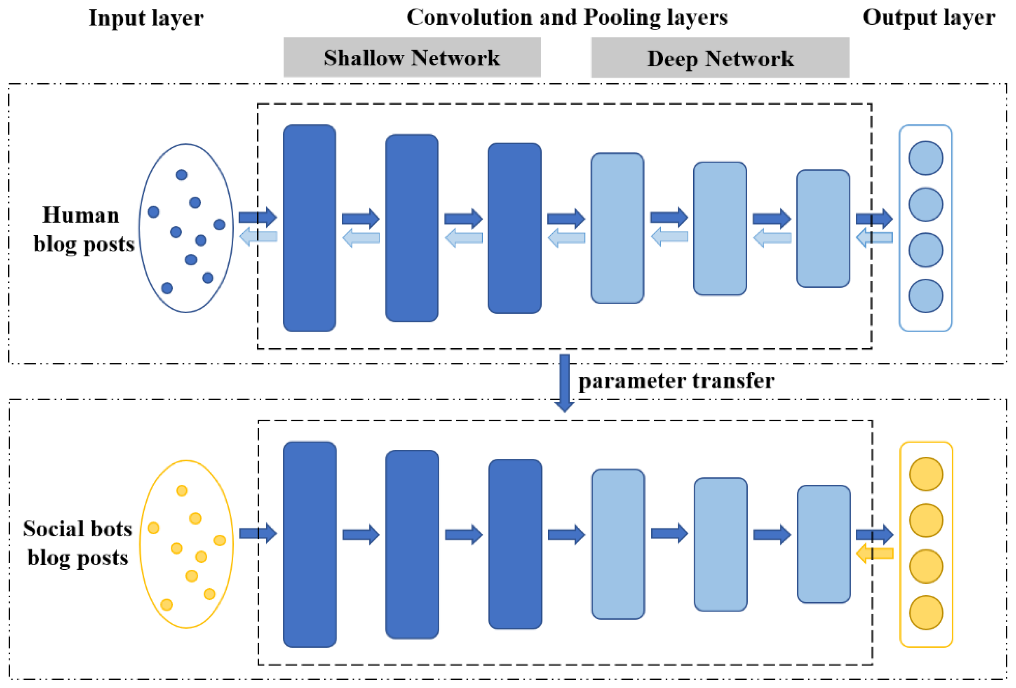 Electronics 12 03030 g005 Electronics 12 03030 g005