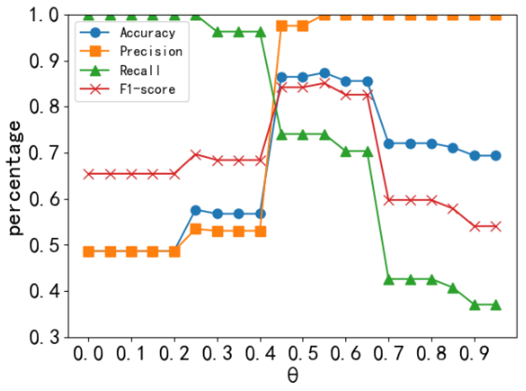 Electronics 12 03030 g007 Electronics 12 03030 g007