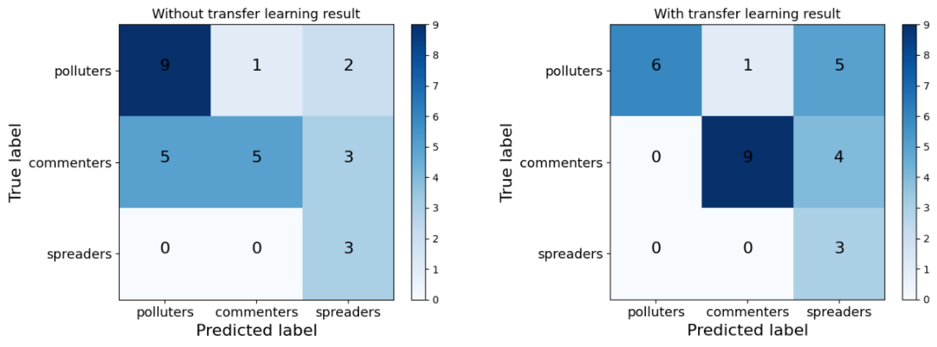 Electronics 12 03030 g009 Electronics 12 03030 g009