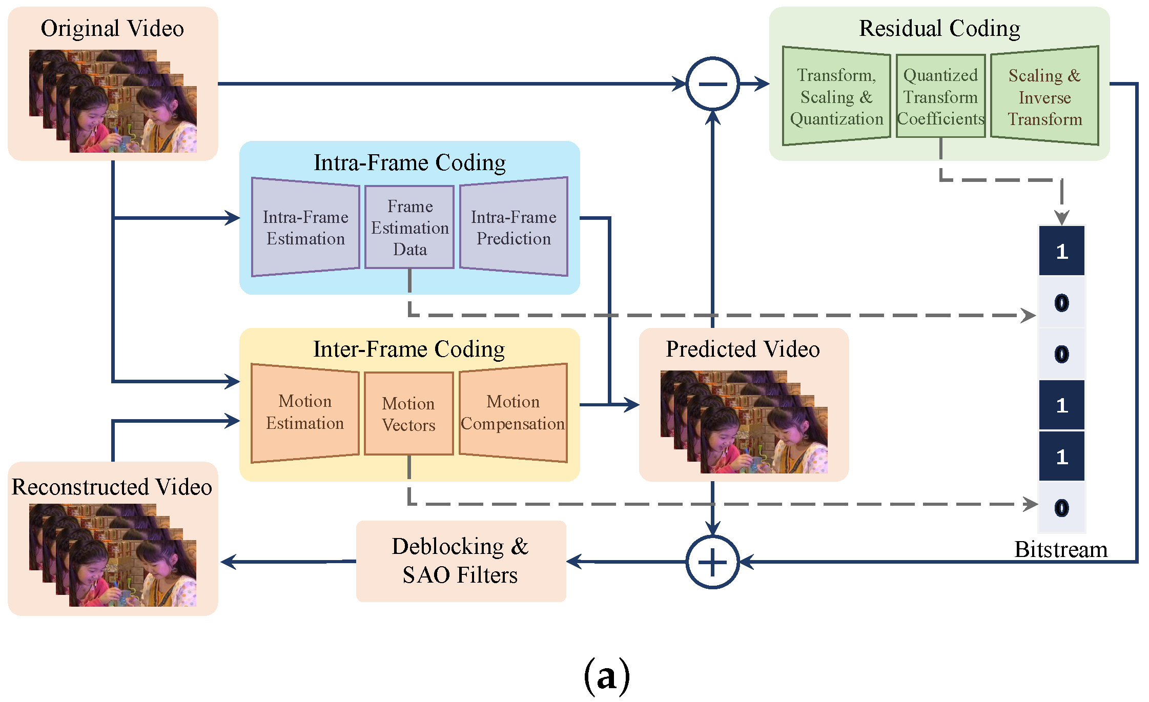Electronics 12 03036 g001a Electronics 12 03036 g001a