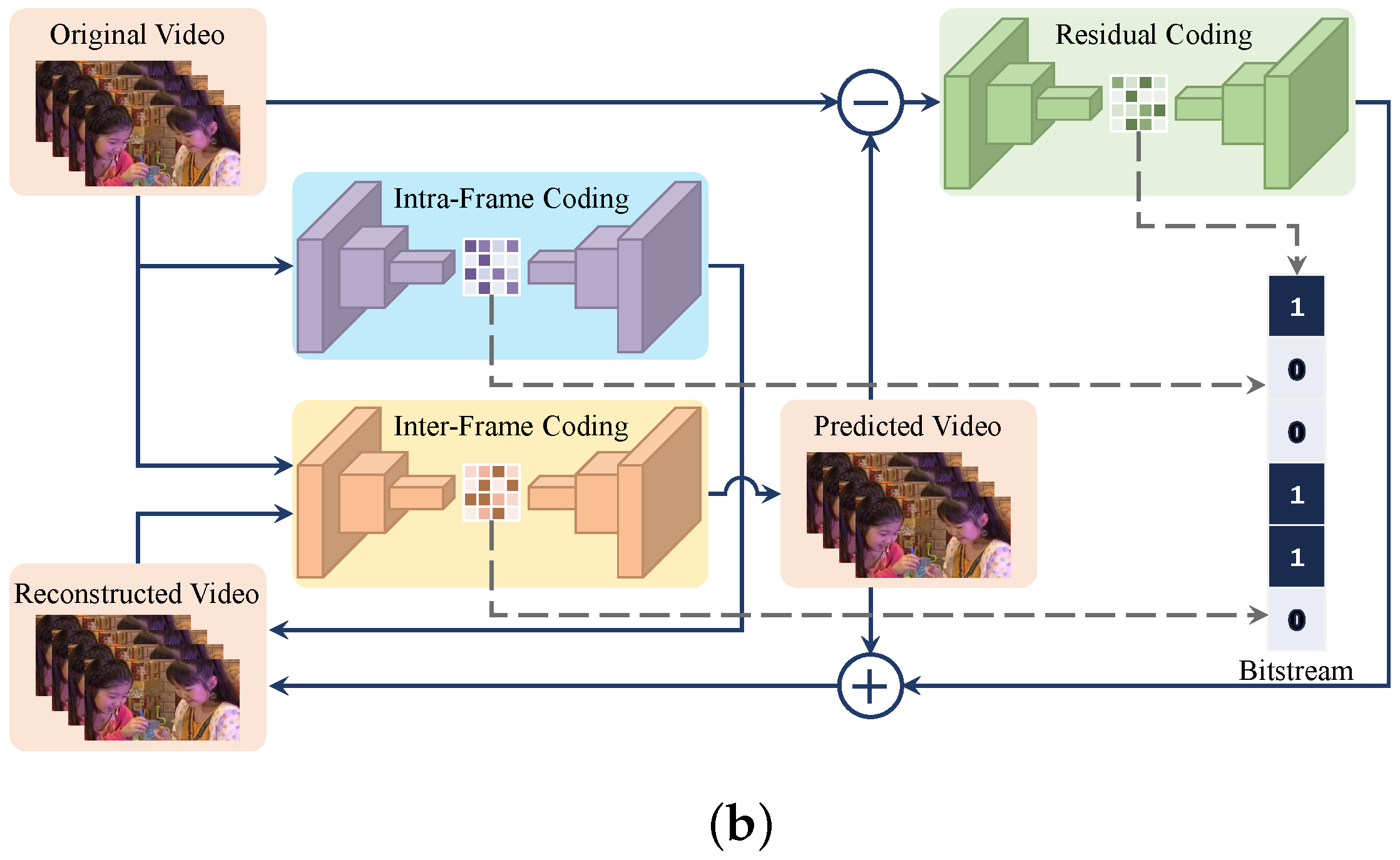 Electronics 12 03036 g001b Electronics 12 03036 g001b