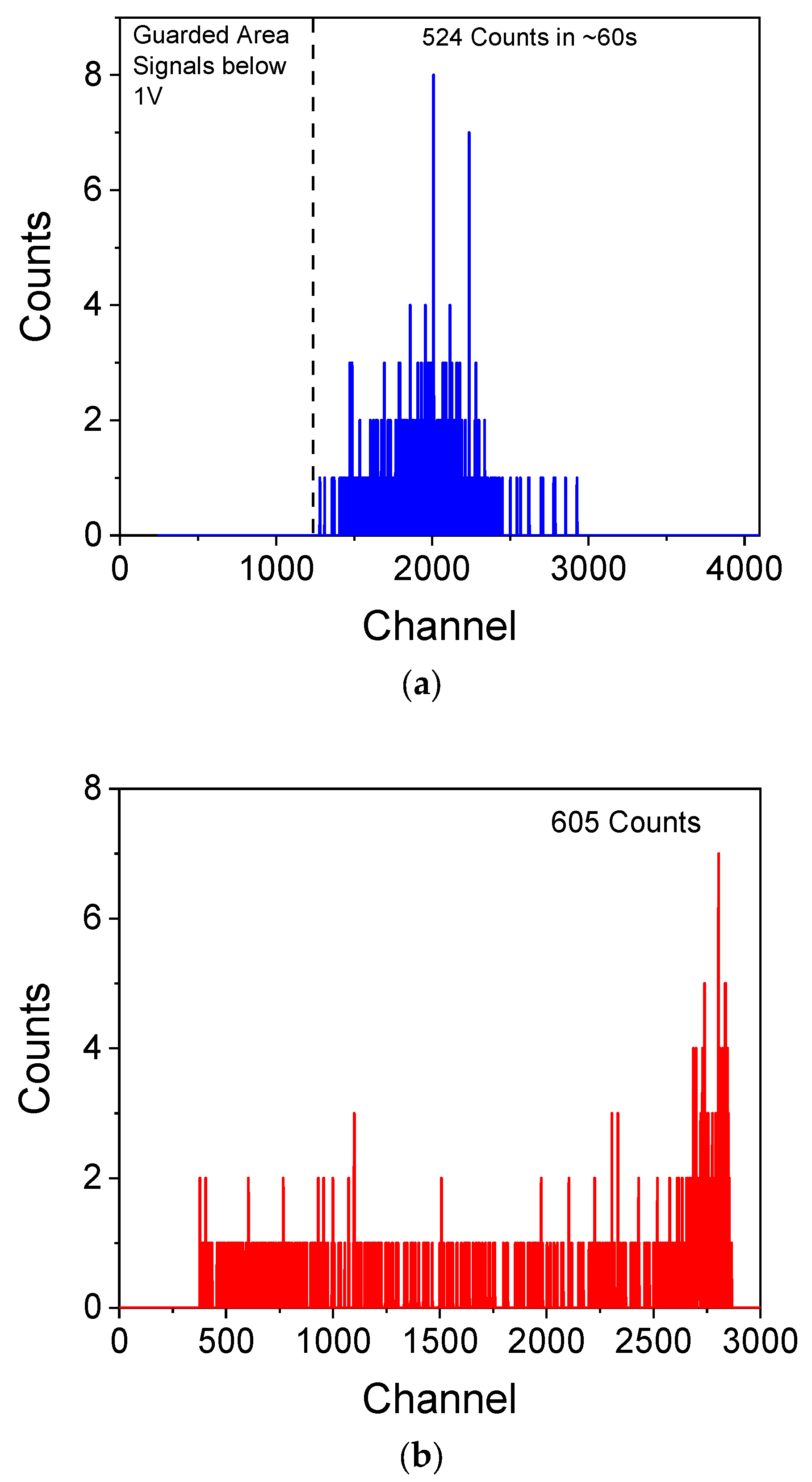Electronics 12 03042 g005