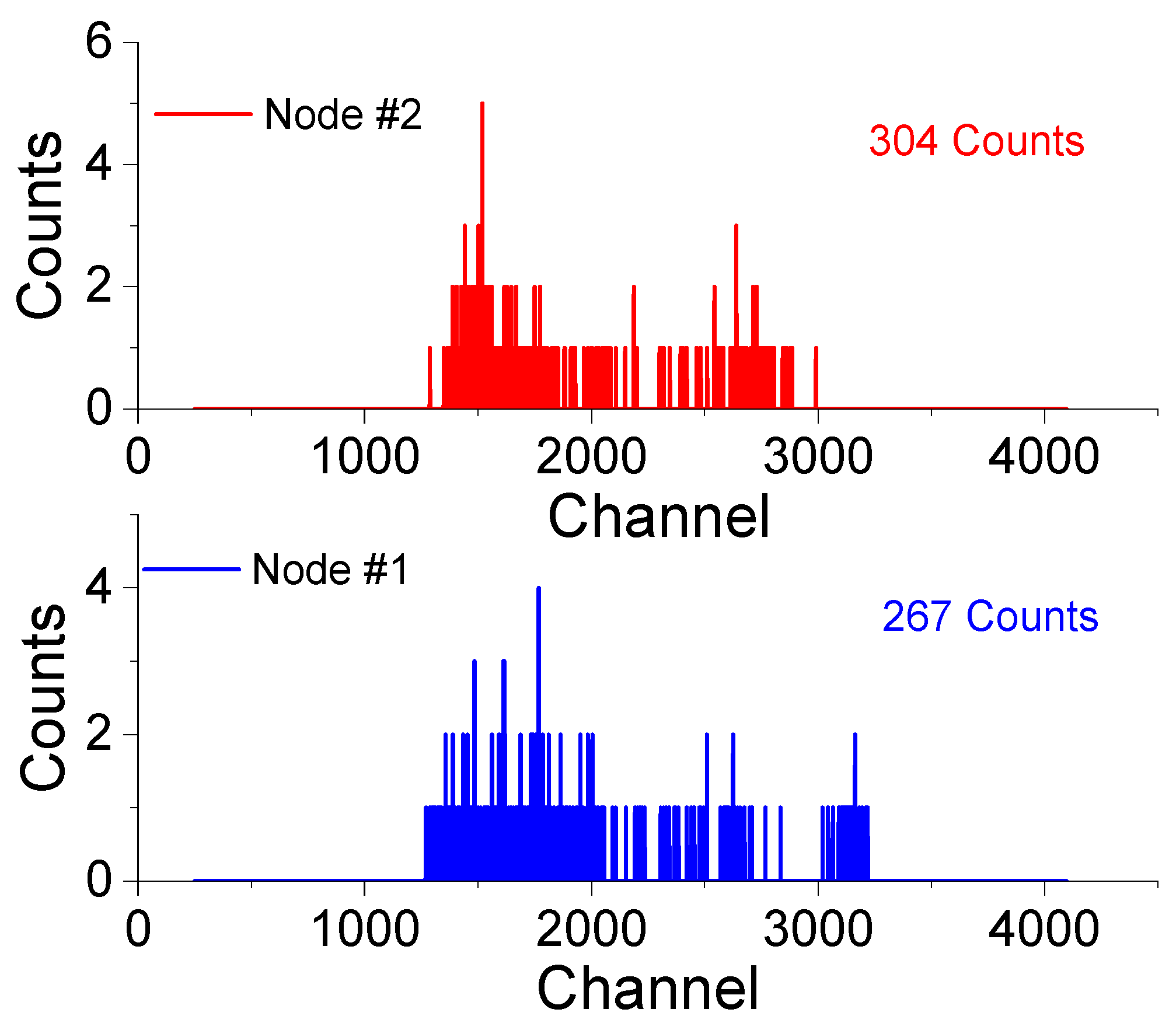 Electronics 12 03042 g007