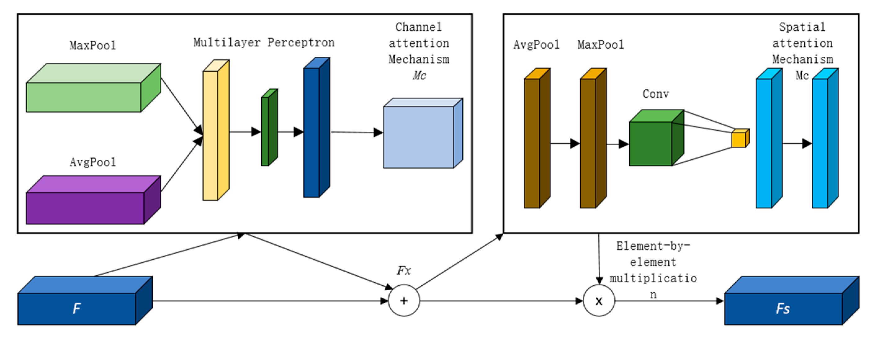 Electronics 12 03050 g005