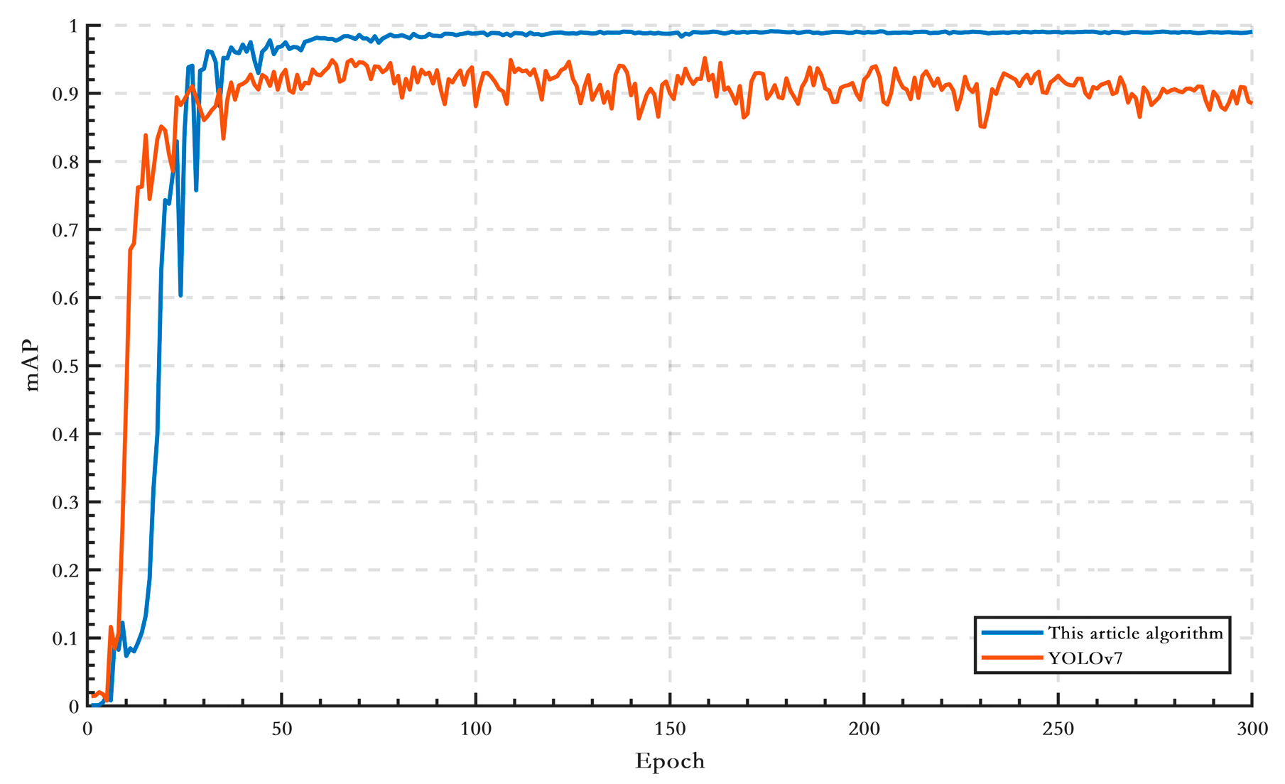 Electronics 12 03050 g008