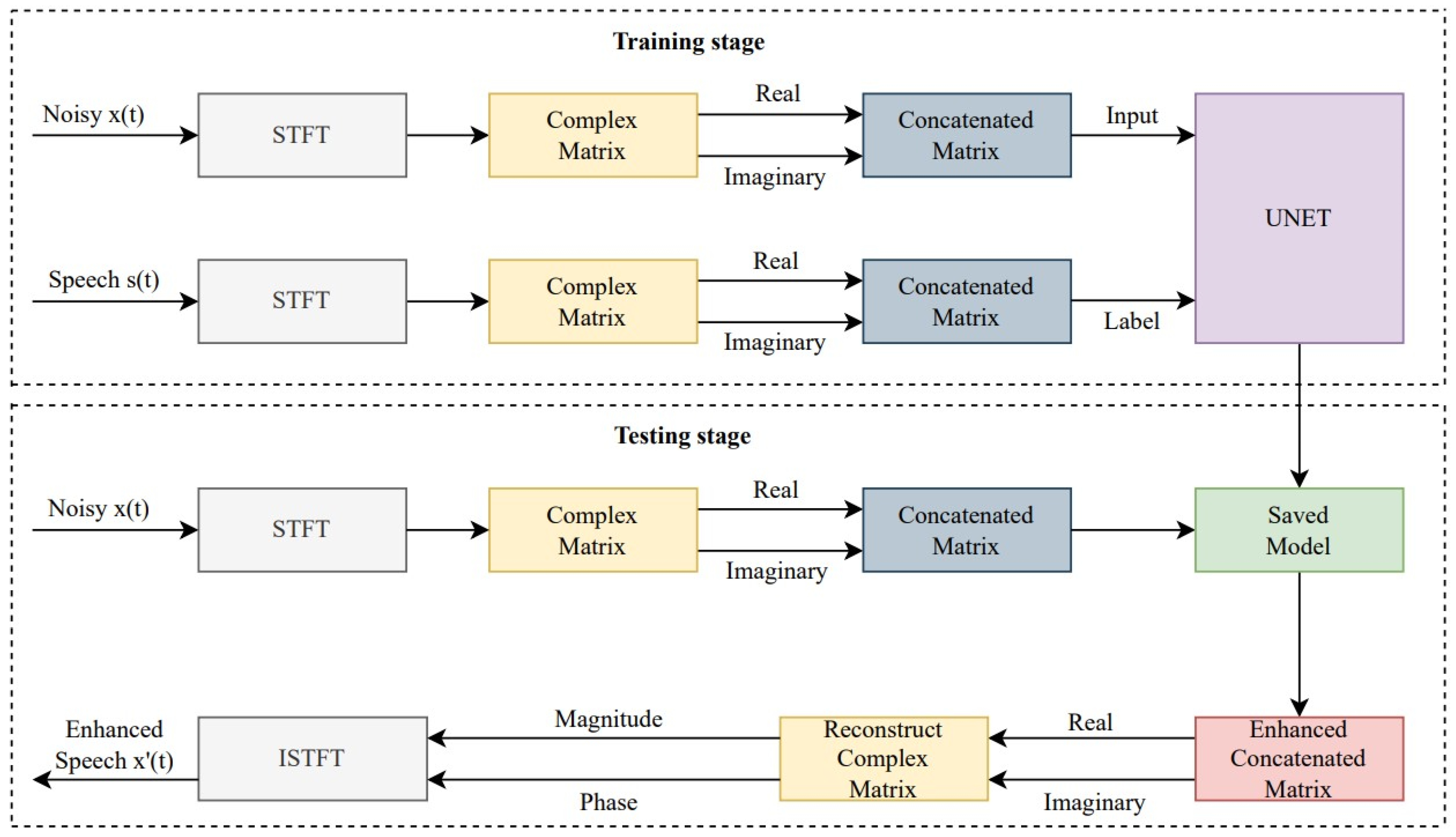 Electronics 12 03052 g001