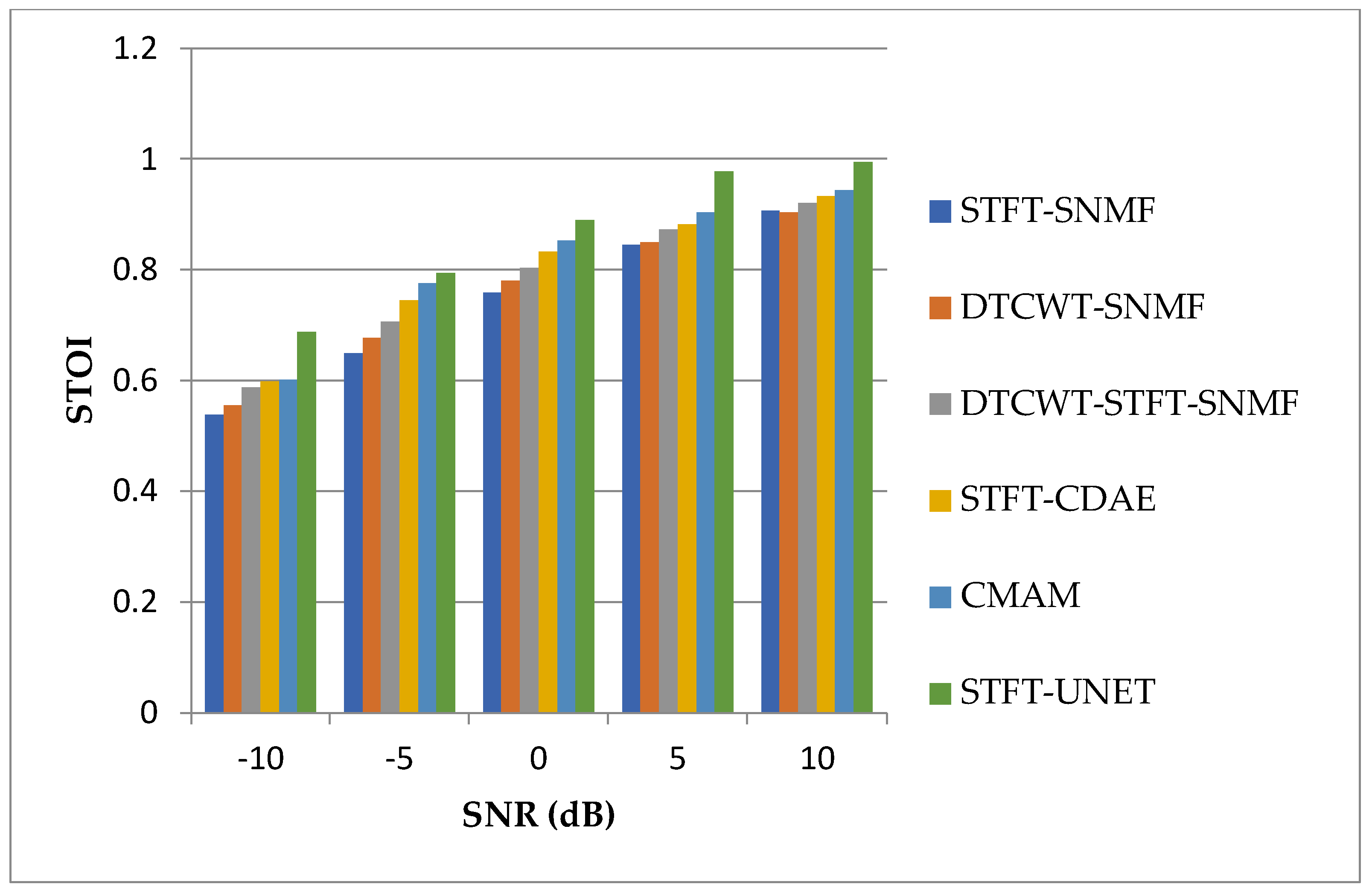 Electronics 12 03052 g006