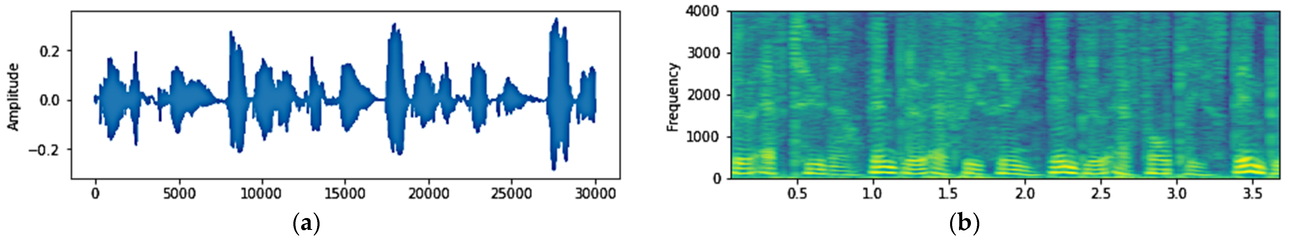 Electronics 12 03052 g007
