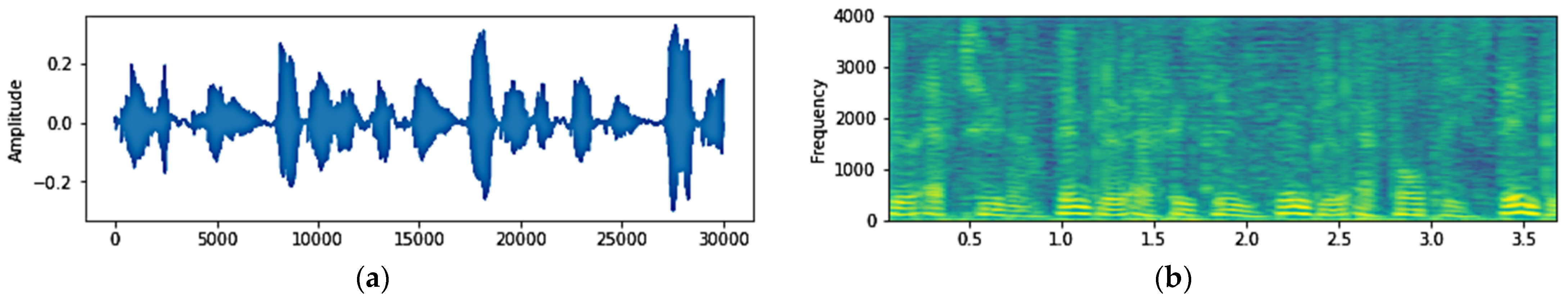 Electronics 12 03052 g008