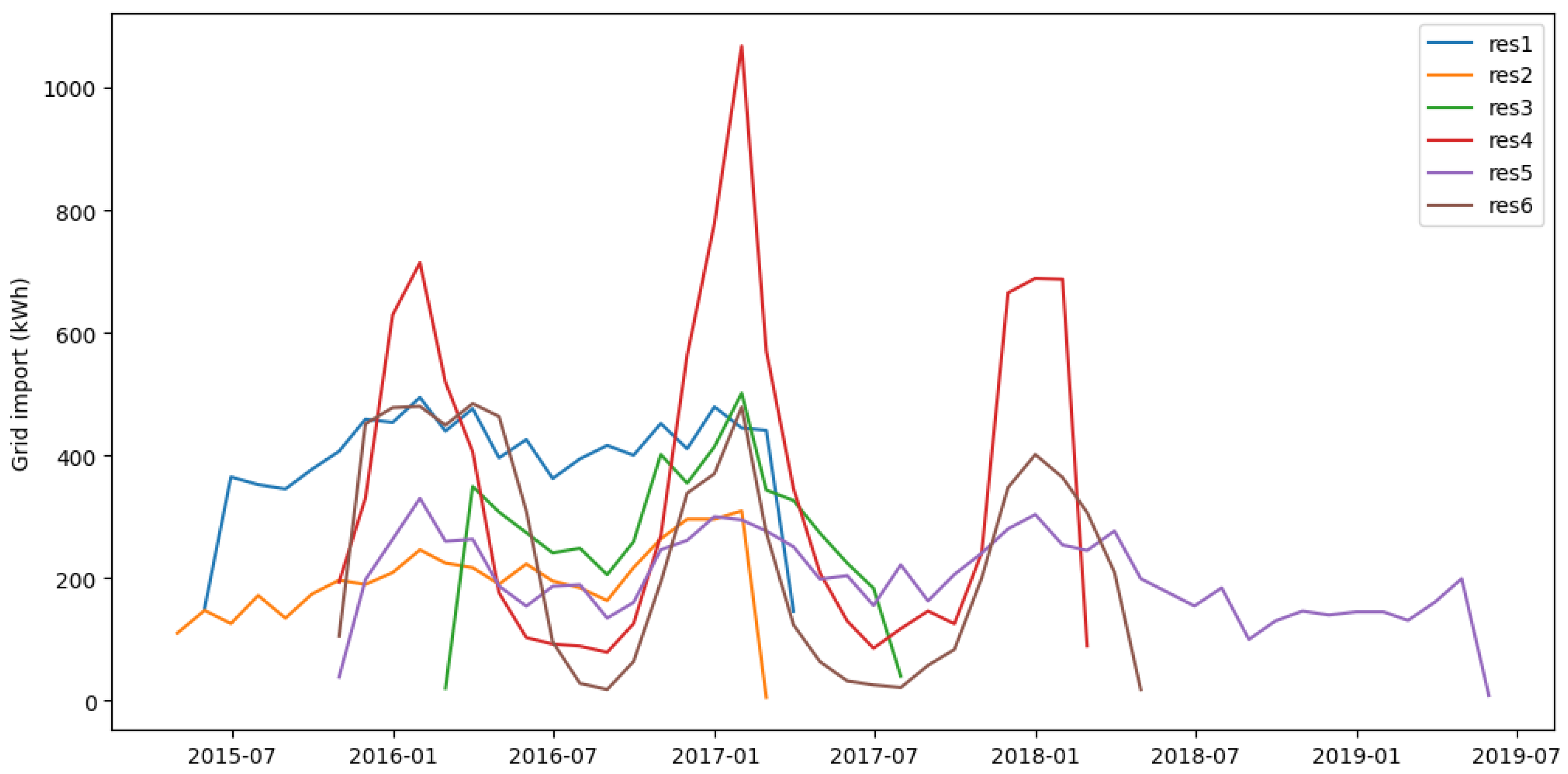 Electronics 12 03054 g001