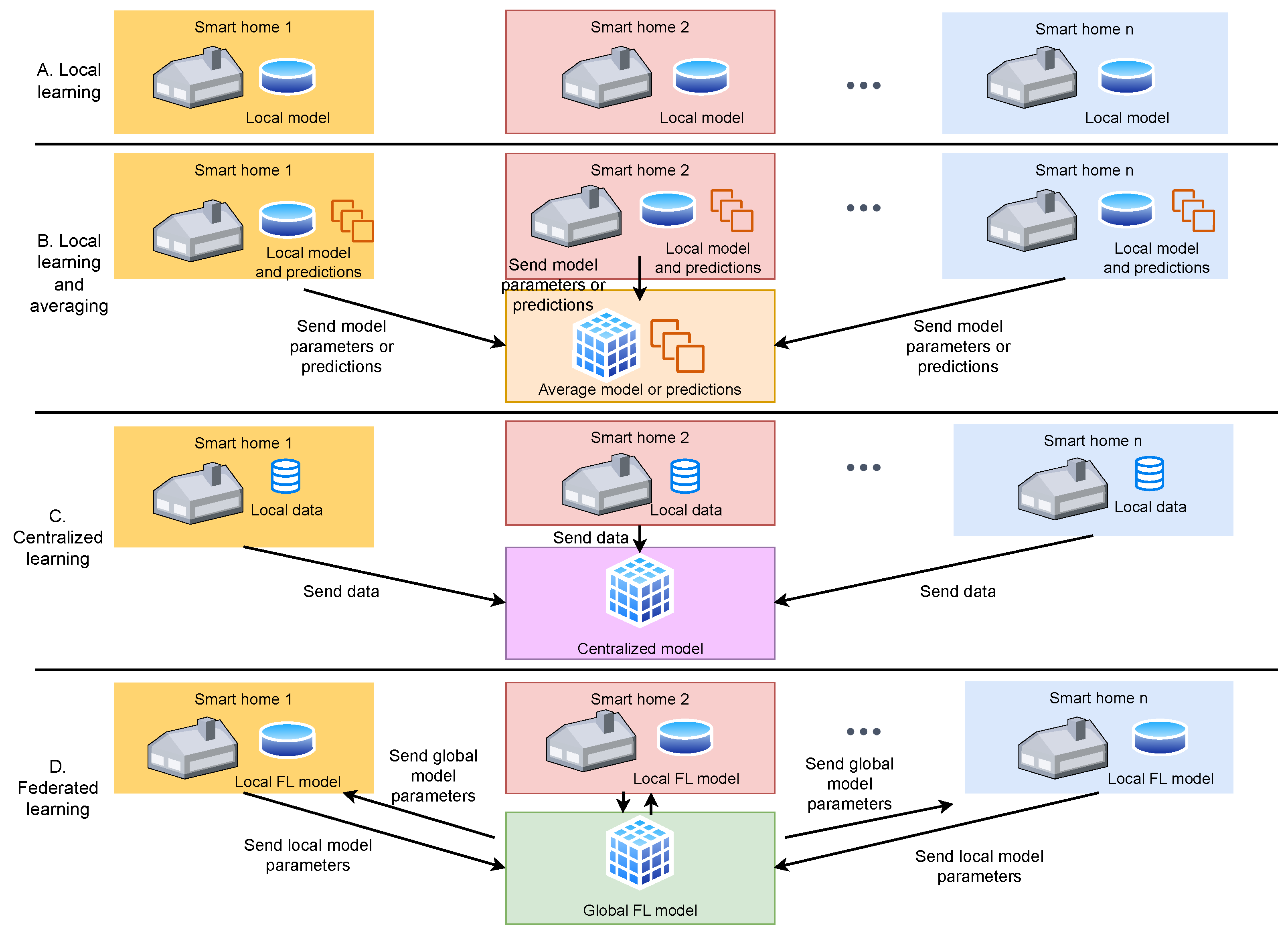 Electronics 12 03054 g002