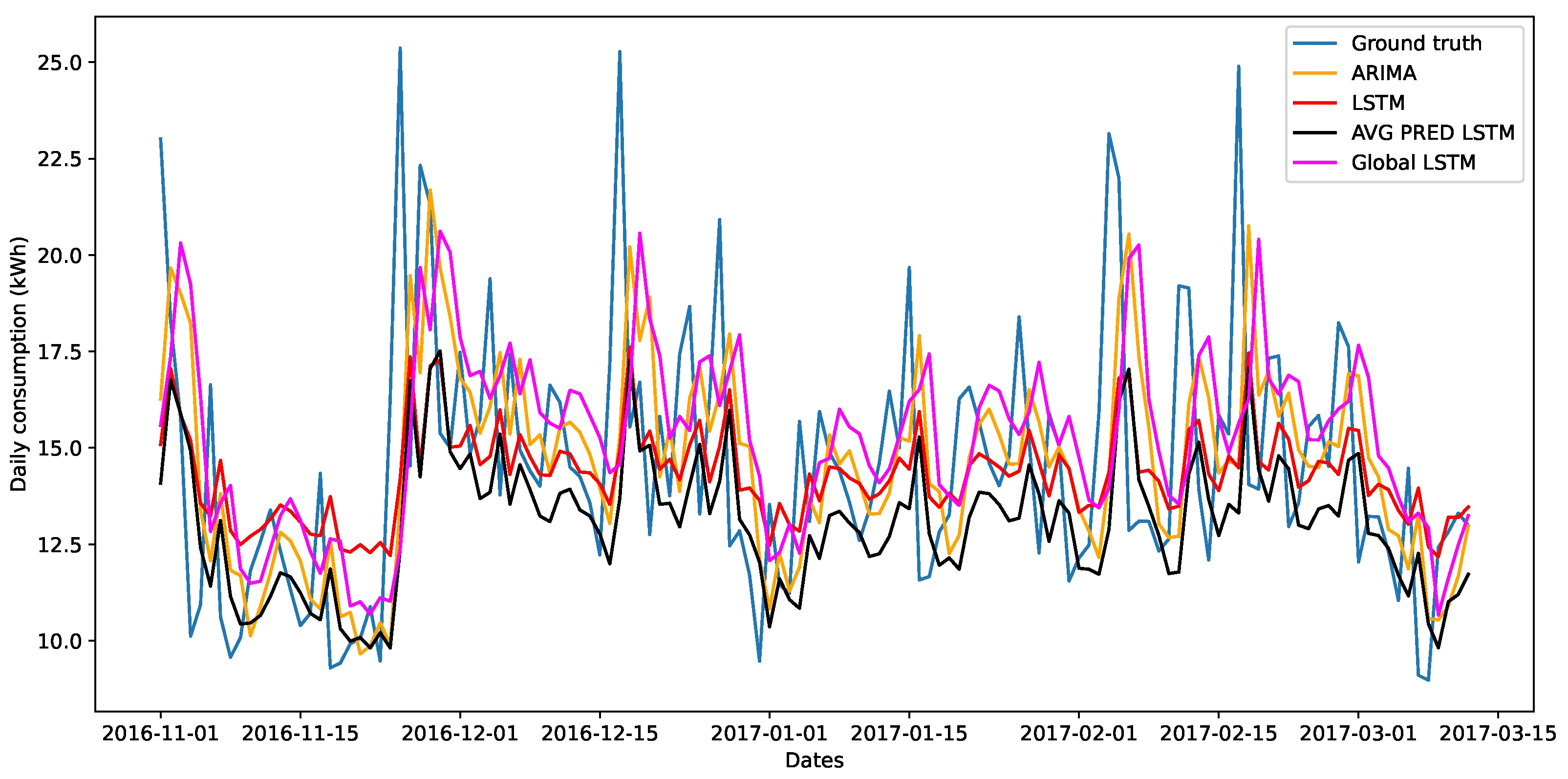 Electronics 12 03054 g003