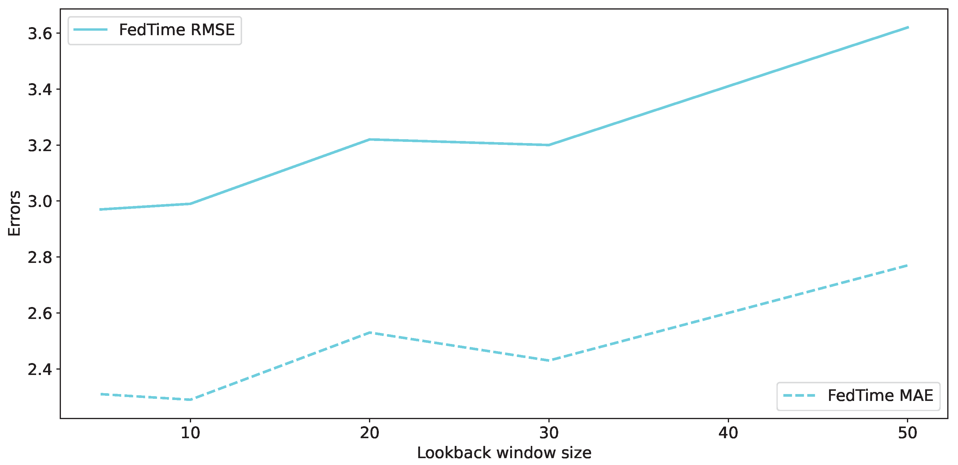 Electronics 12 03054 g005