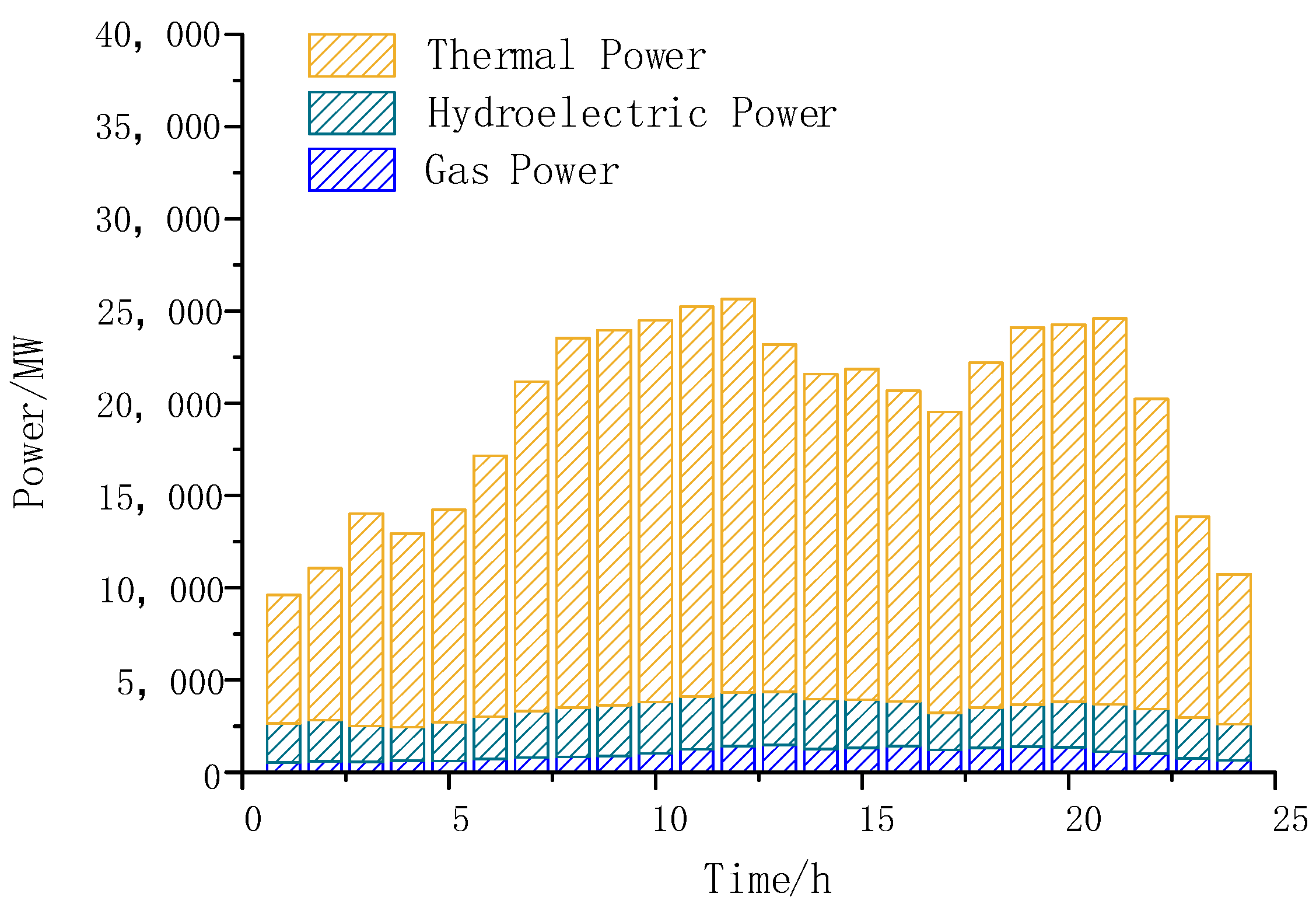 Electronics 12 03056 g003