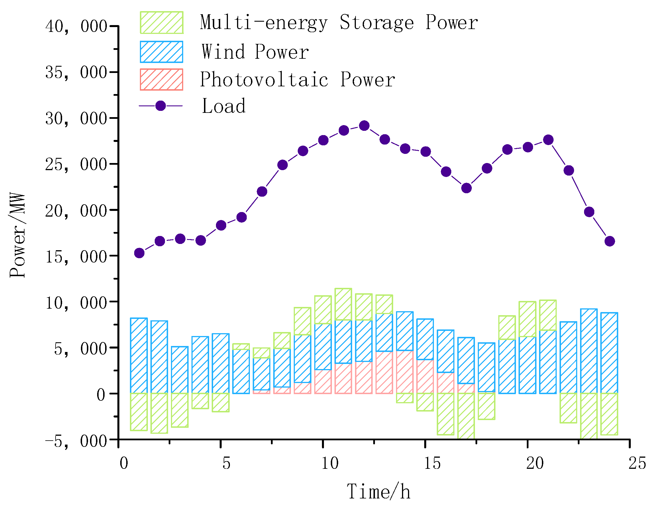 Electronics 12 03056 g004