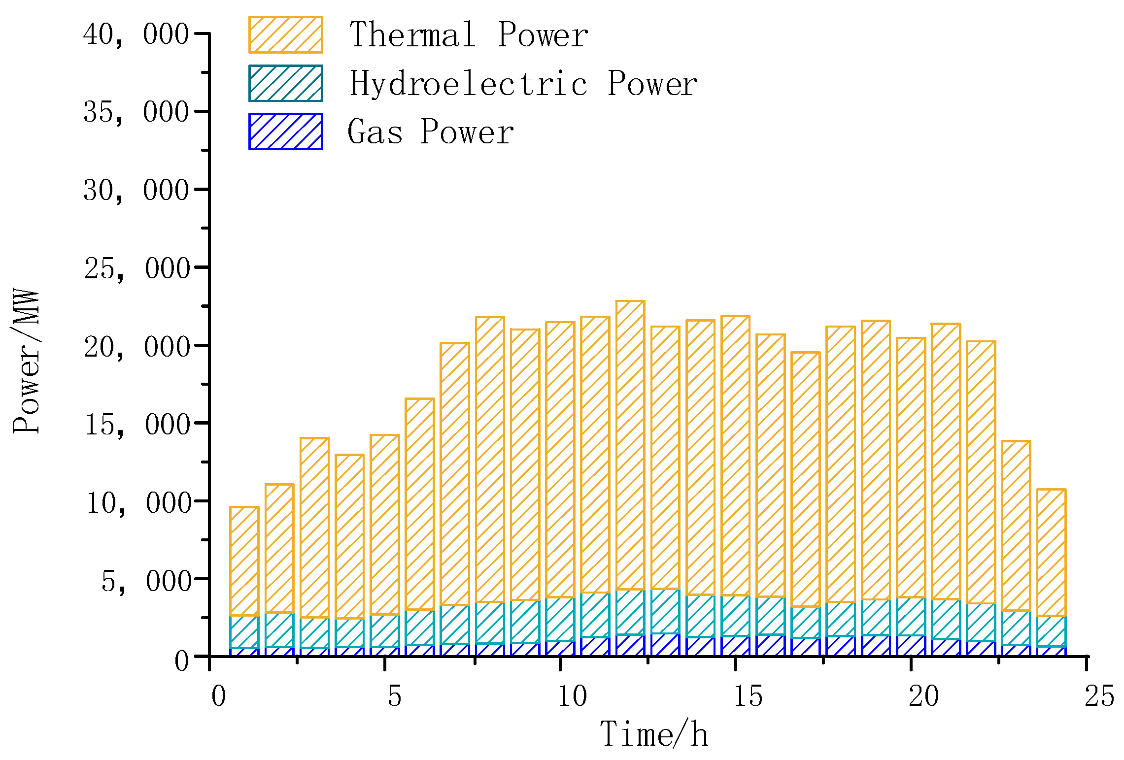 Electronics 12 03056 g005