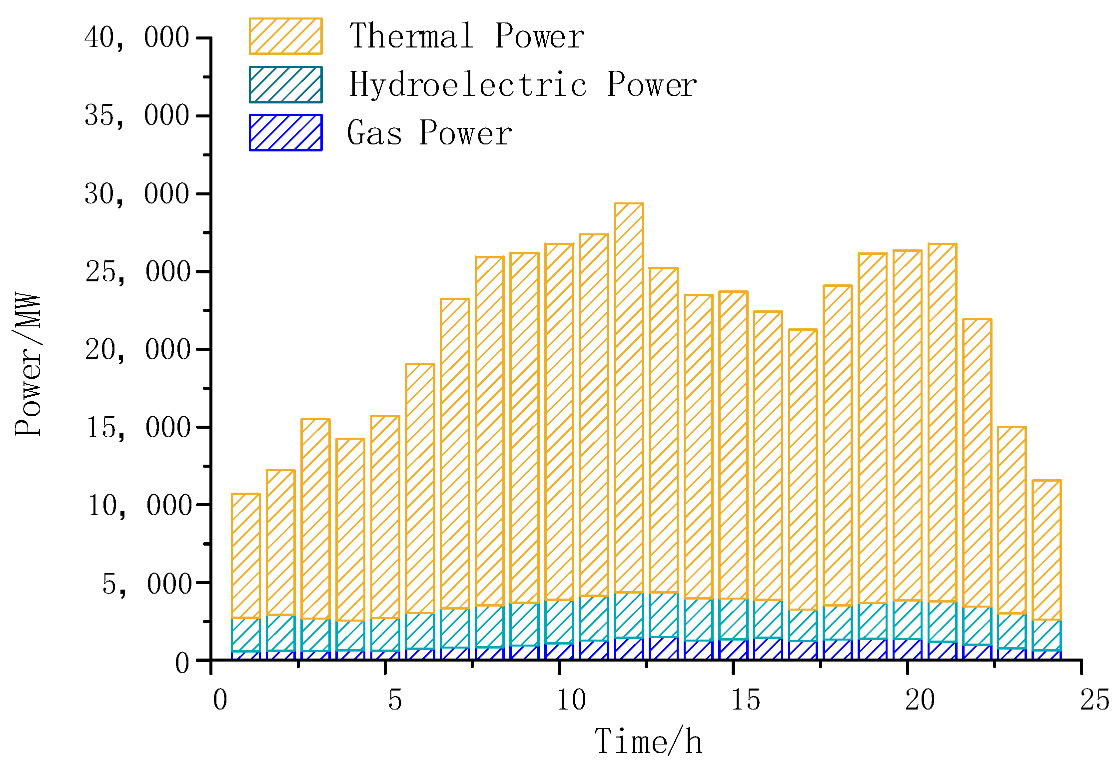Electronics 12 03056 g008