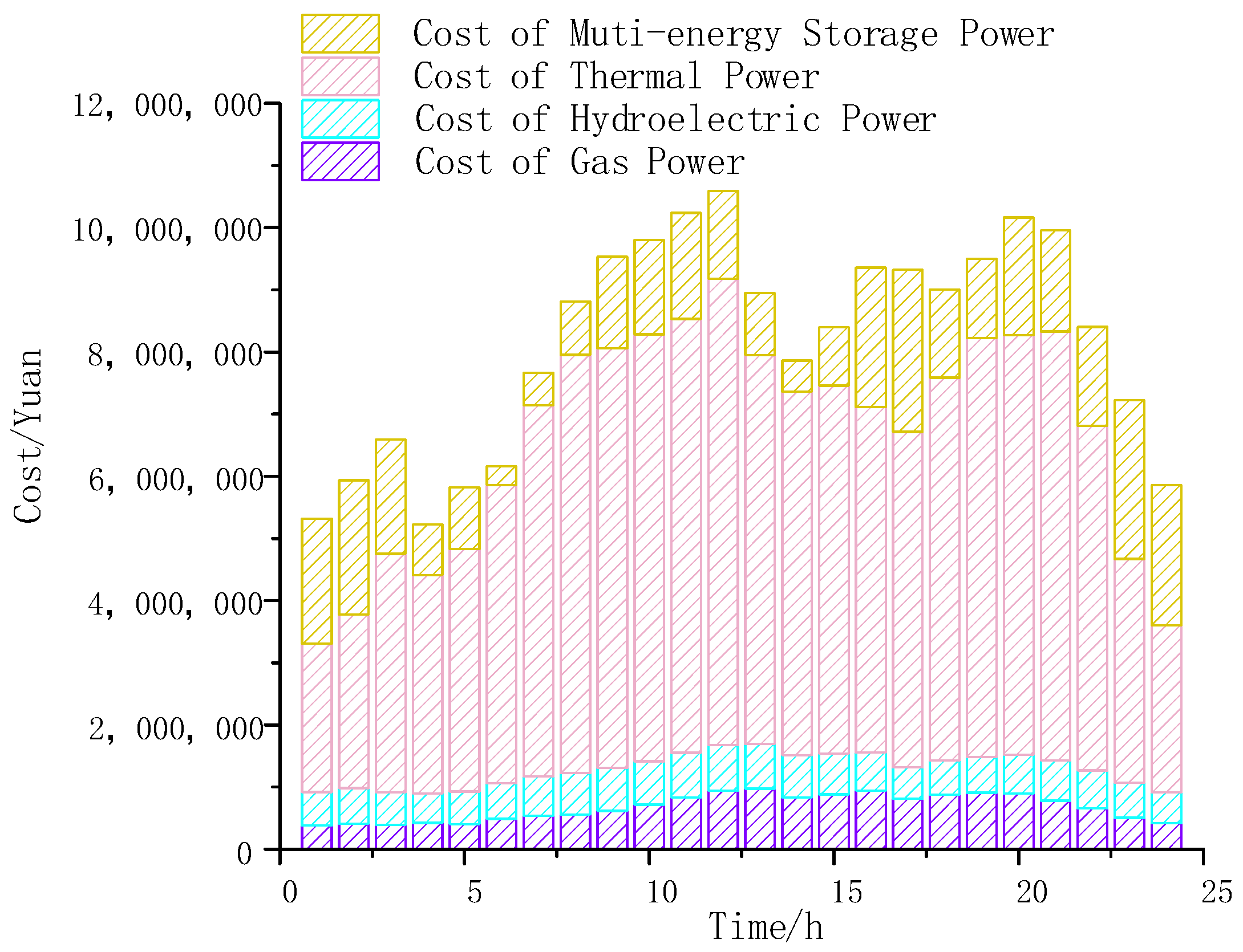 Electronics 12 03056 g009