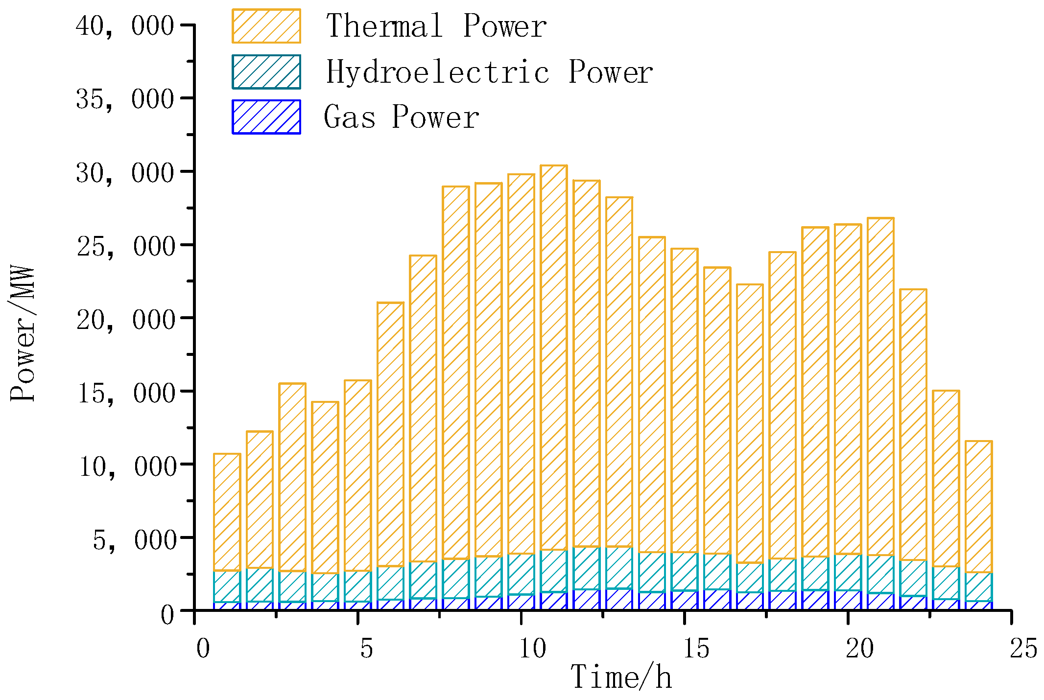 Electronics 12 03056 g011