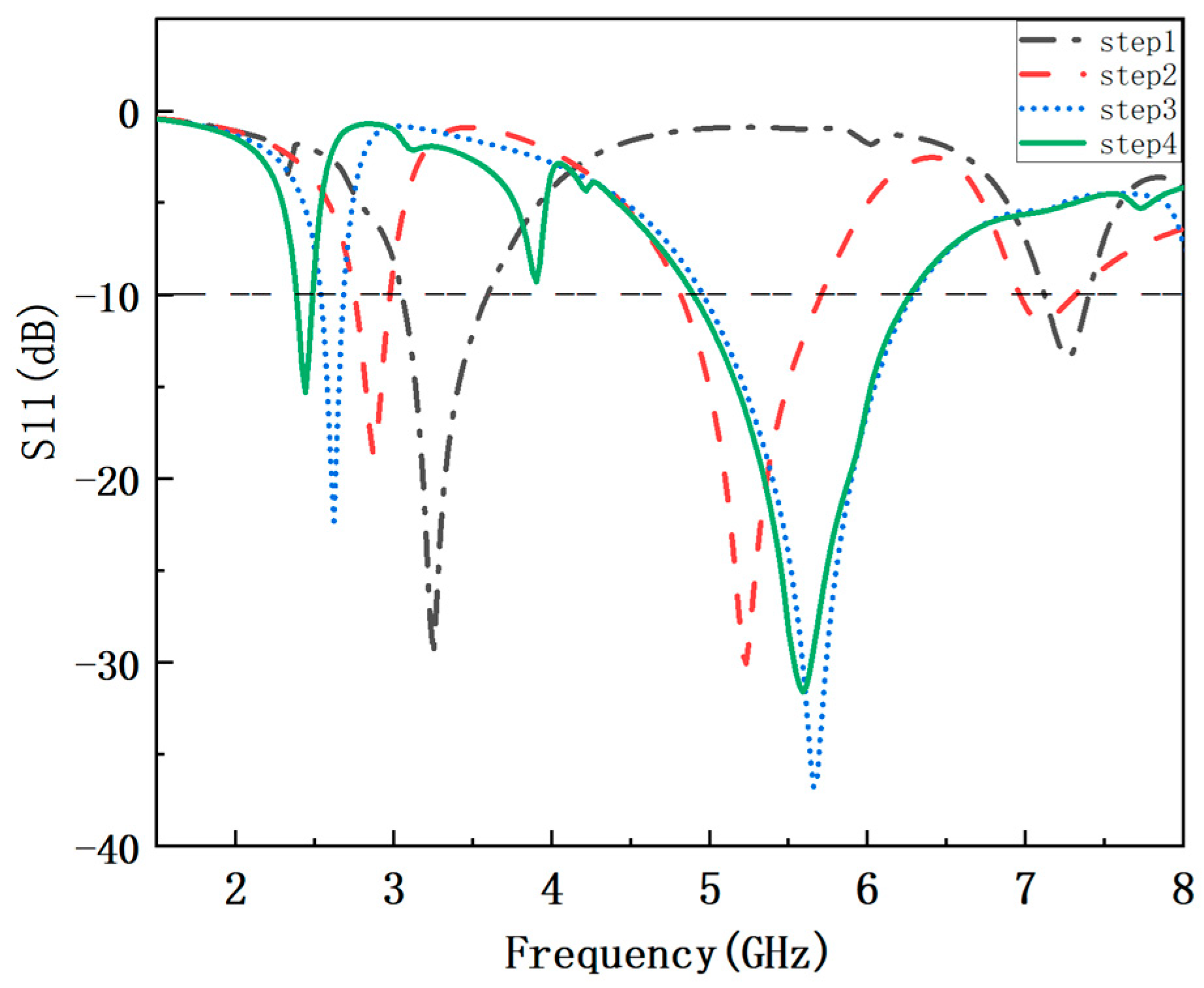 Electronics 12 03059 g004