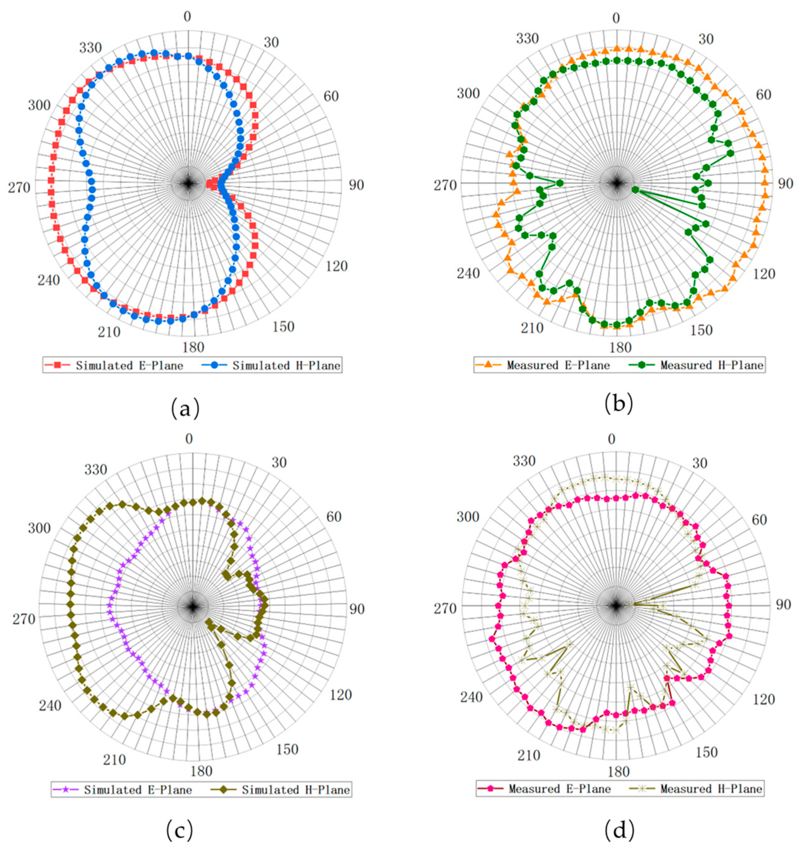 Electronics 12 03059 g013