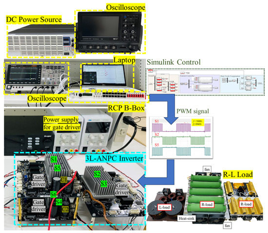 Electronics 12 03063 g011