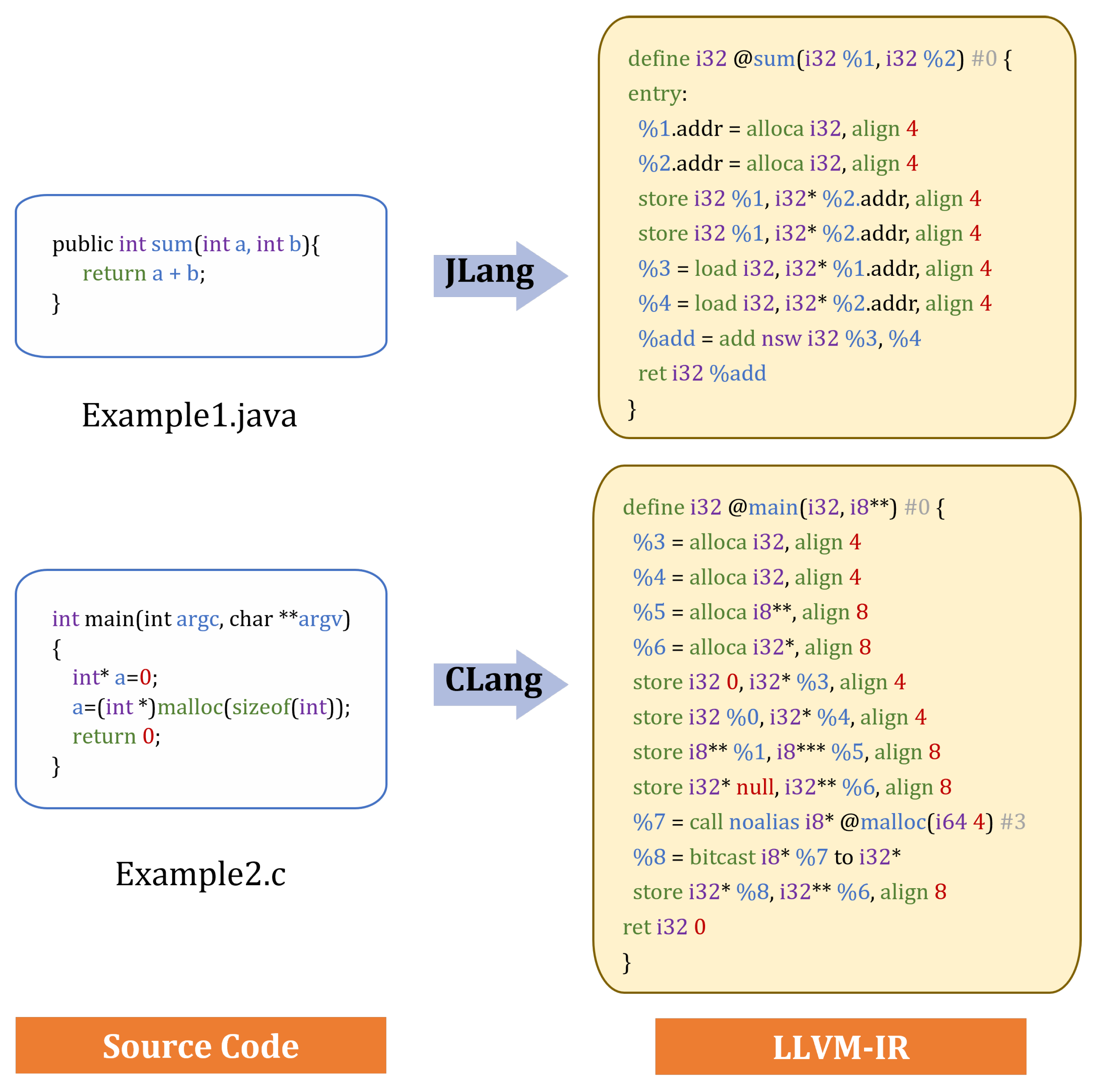 Electronics 12 03067 g002
