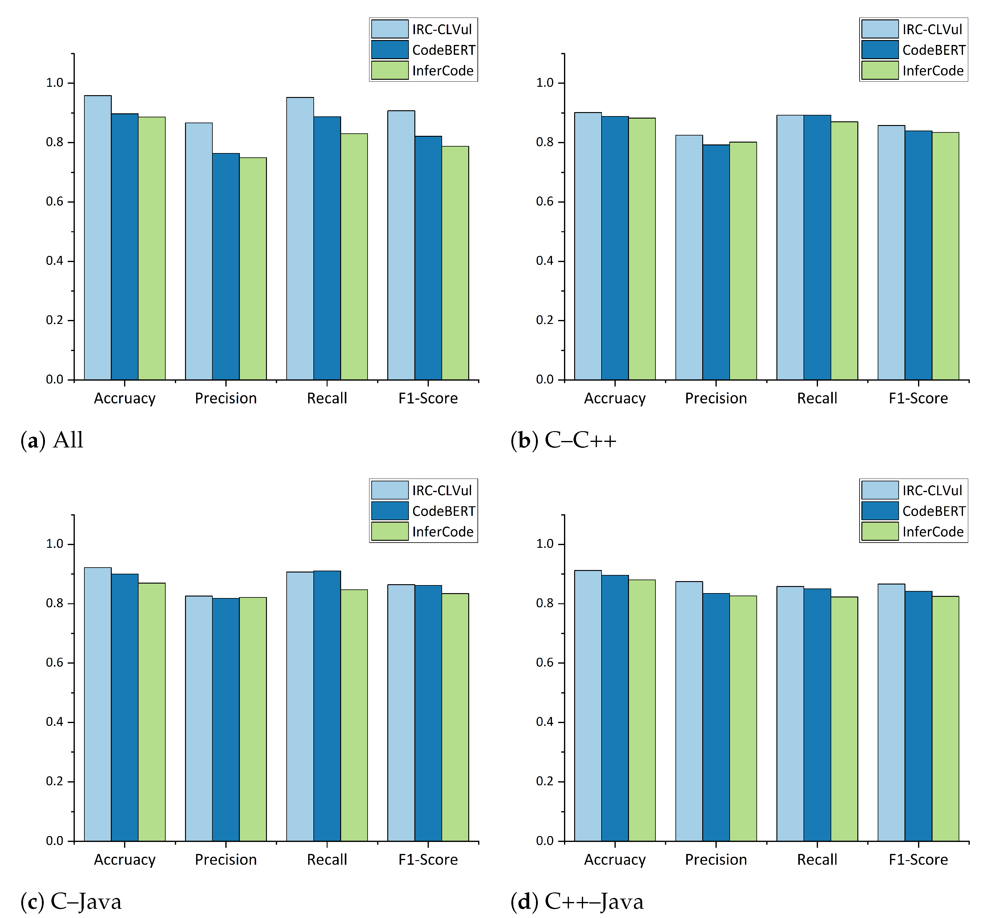 Electronics 12 03067 g003