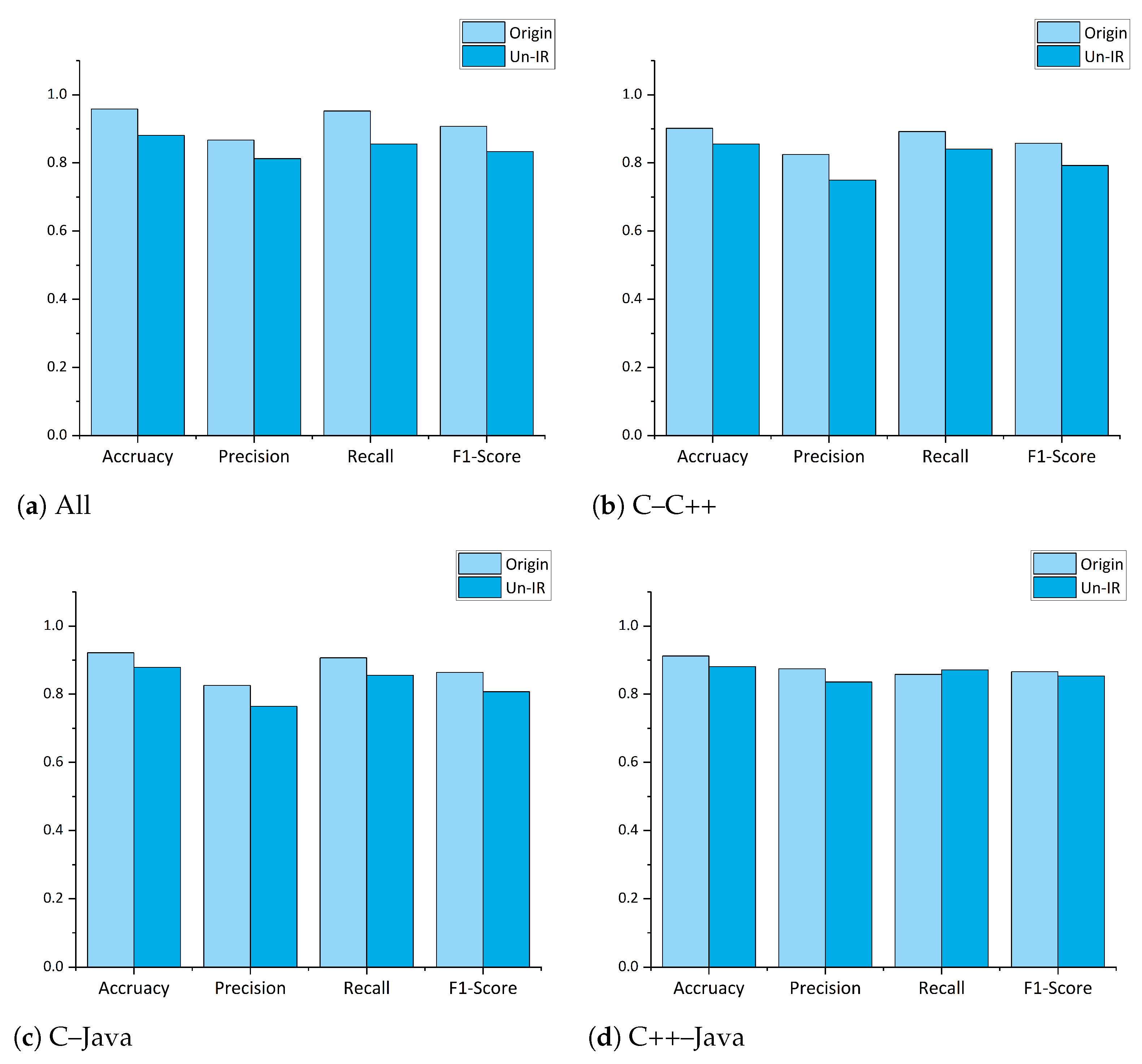 Electronics 12 03067 g004