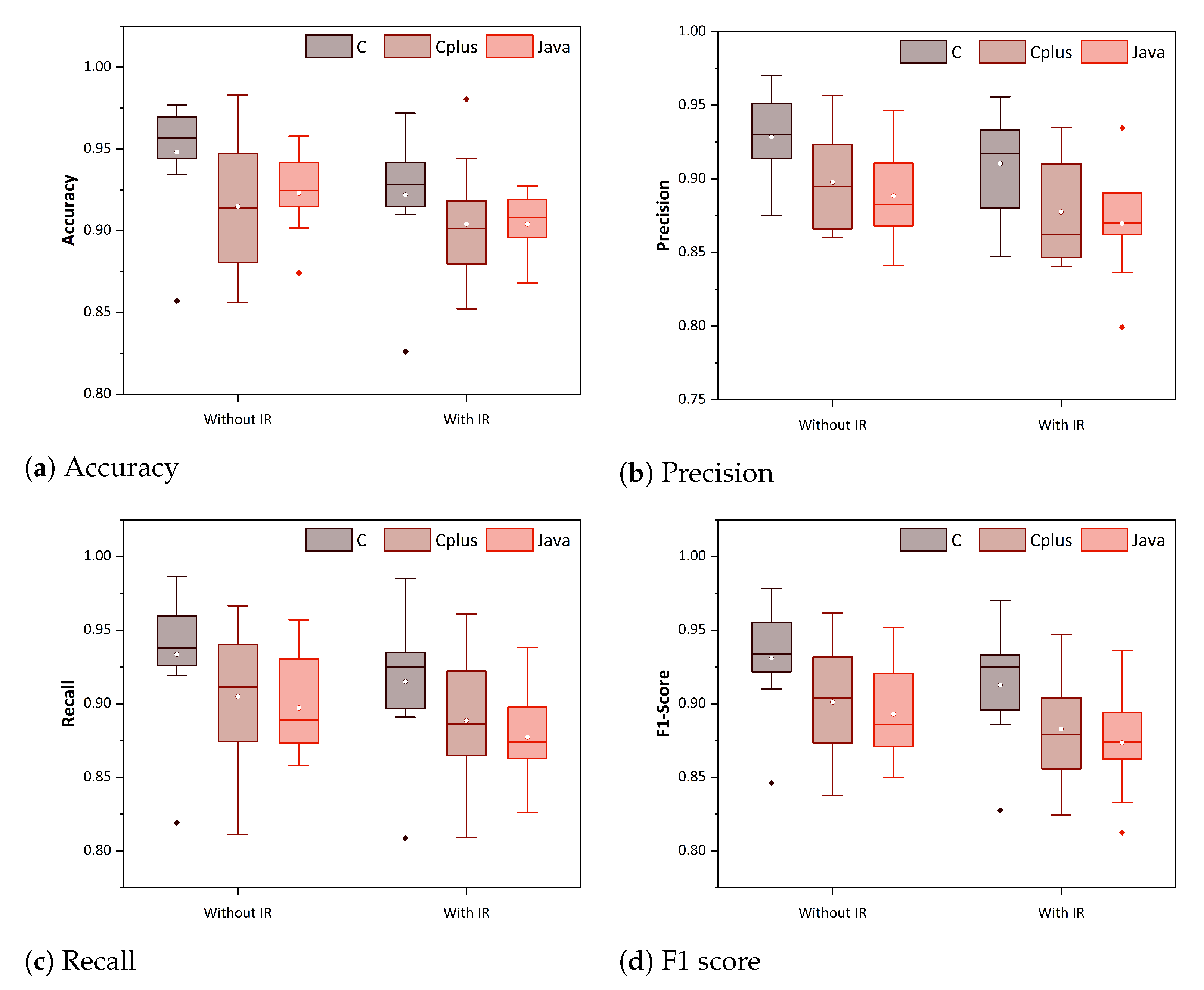 Electronics 12 03067 g005