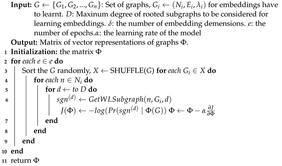 Electronics 12 03067 i001