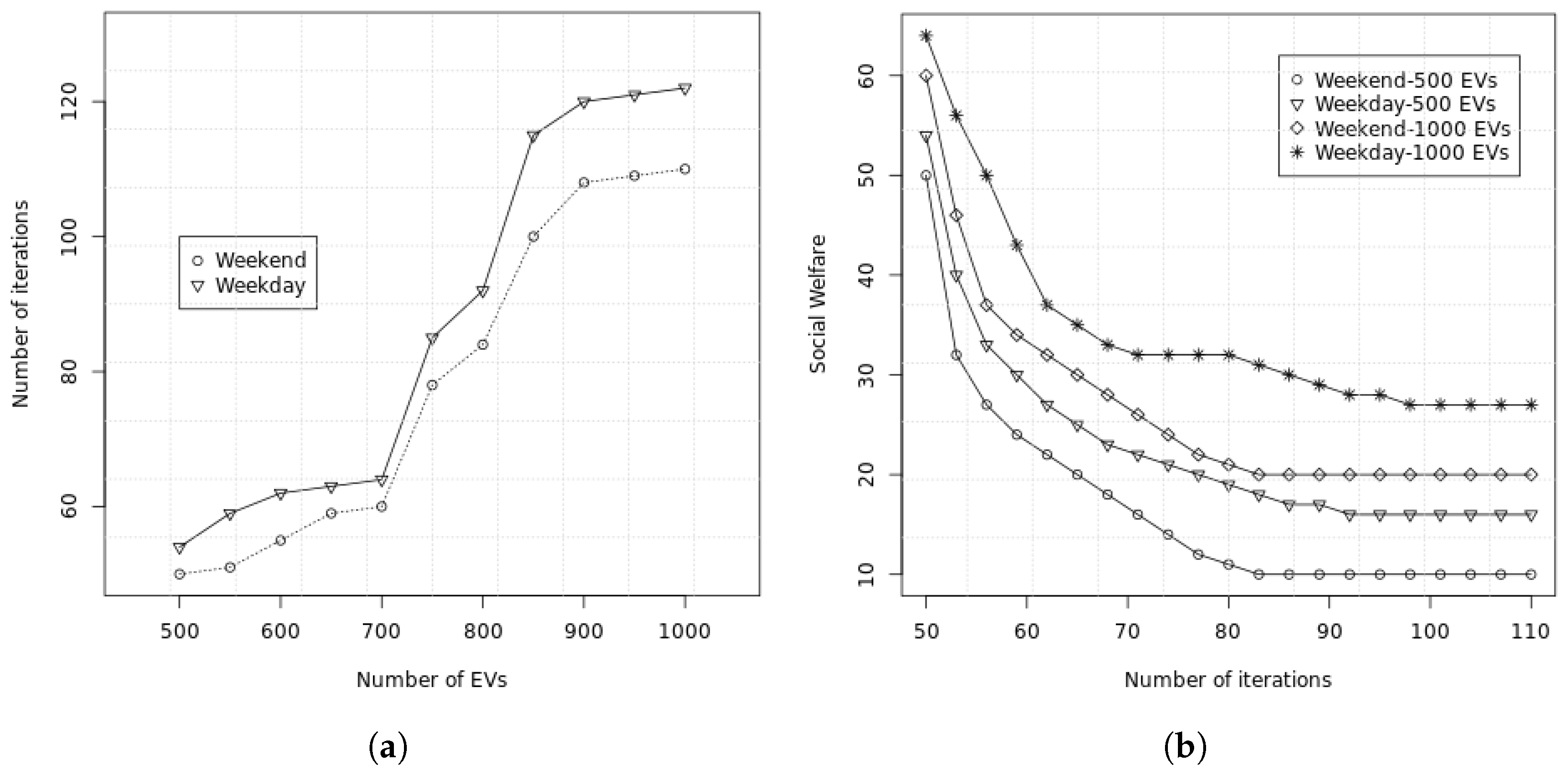 Electronics 12 03068 g003 Electronics 12 03068 g003