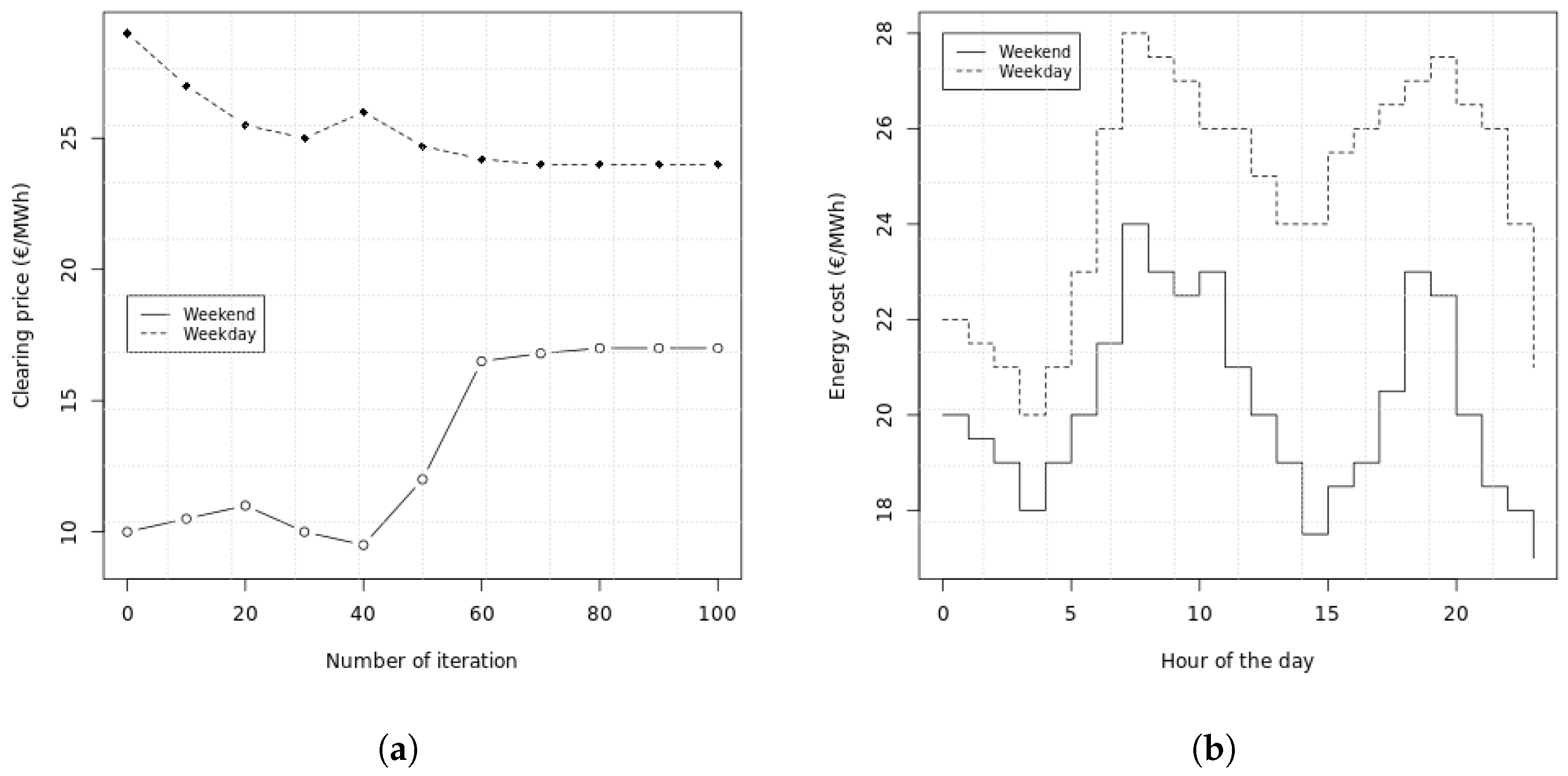 Electronics 12 03068 g004 Electronics 12 03068 g004