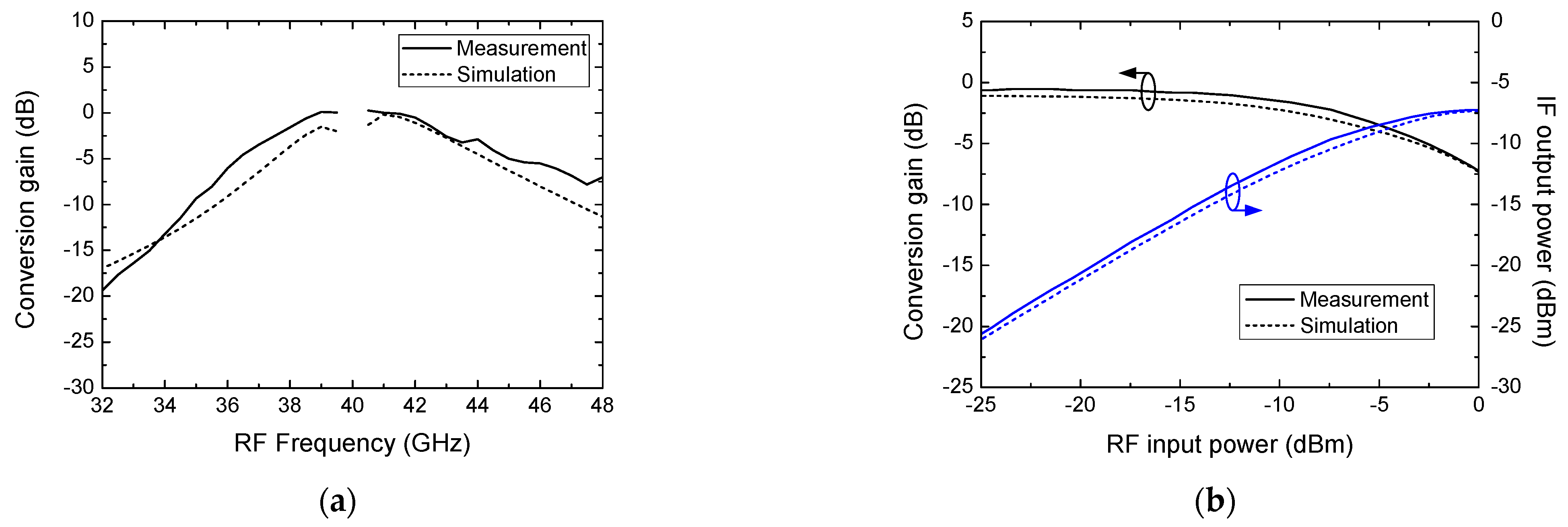 Electronics 12 03069 g006