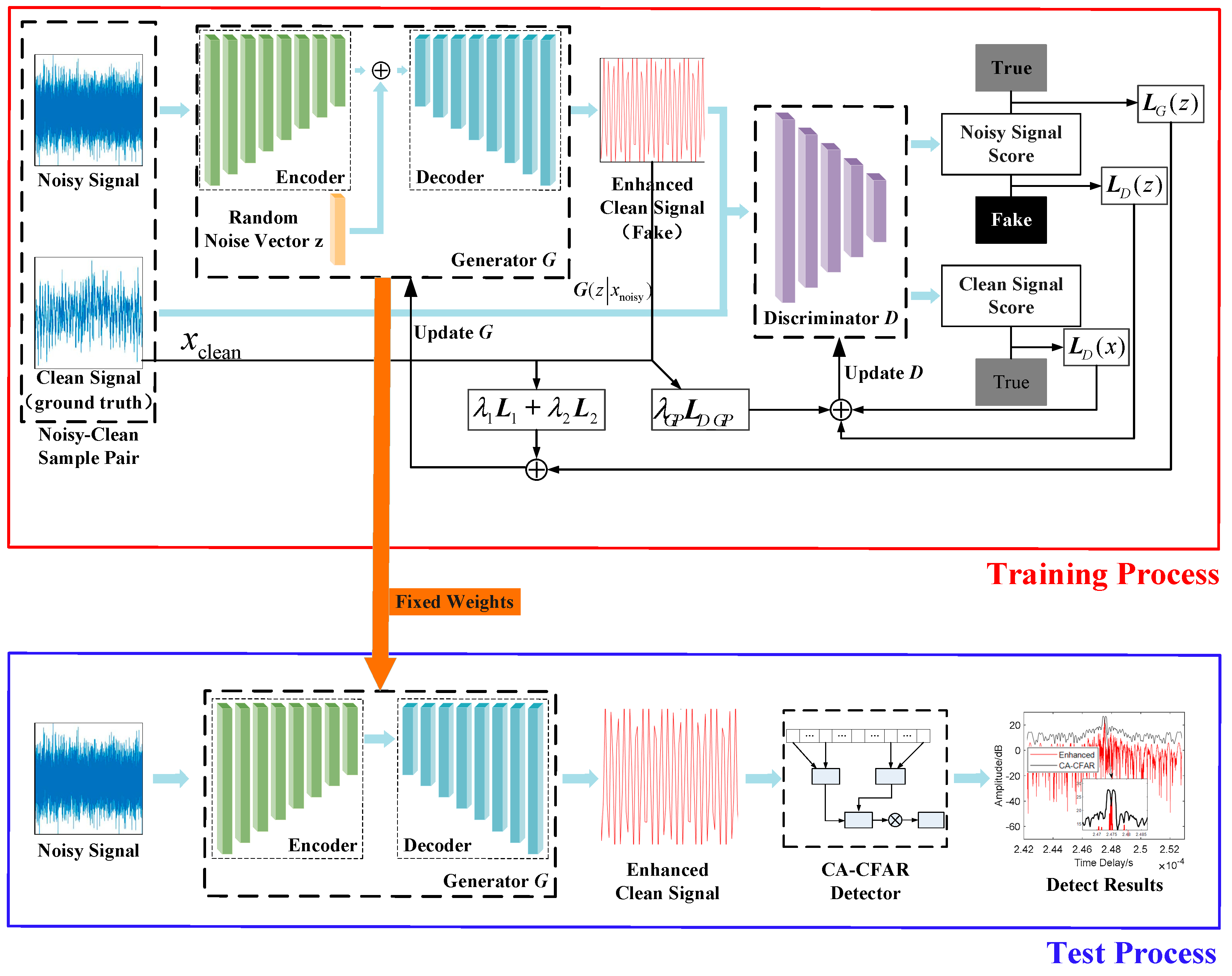 Electronics 12 03072 g002 Electronics 12 03072 g002