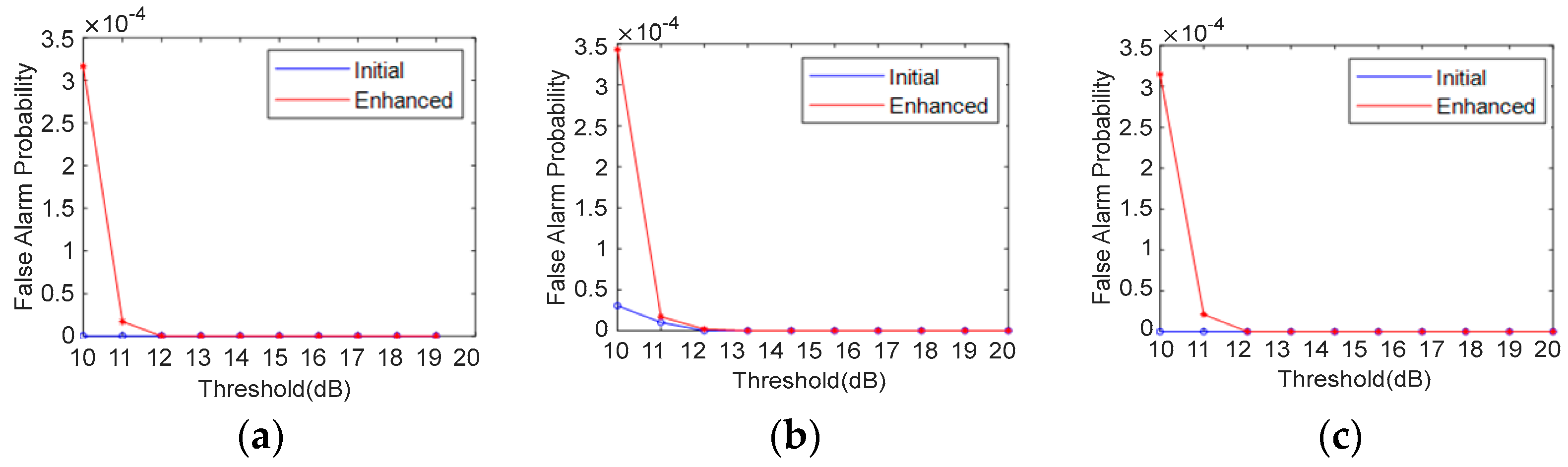 Electronics 12 03072 g012a Electronics 12 03072 g012a