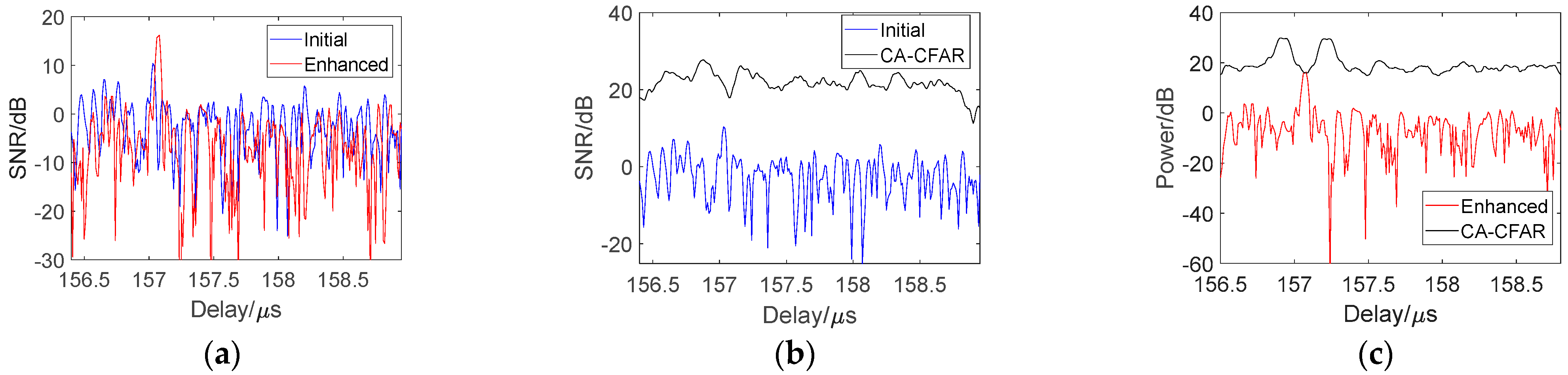 Electronics 12 03072 g014 Electronics 12 03072 g014