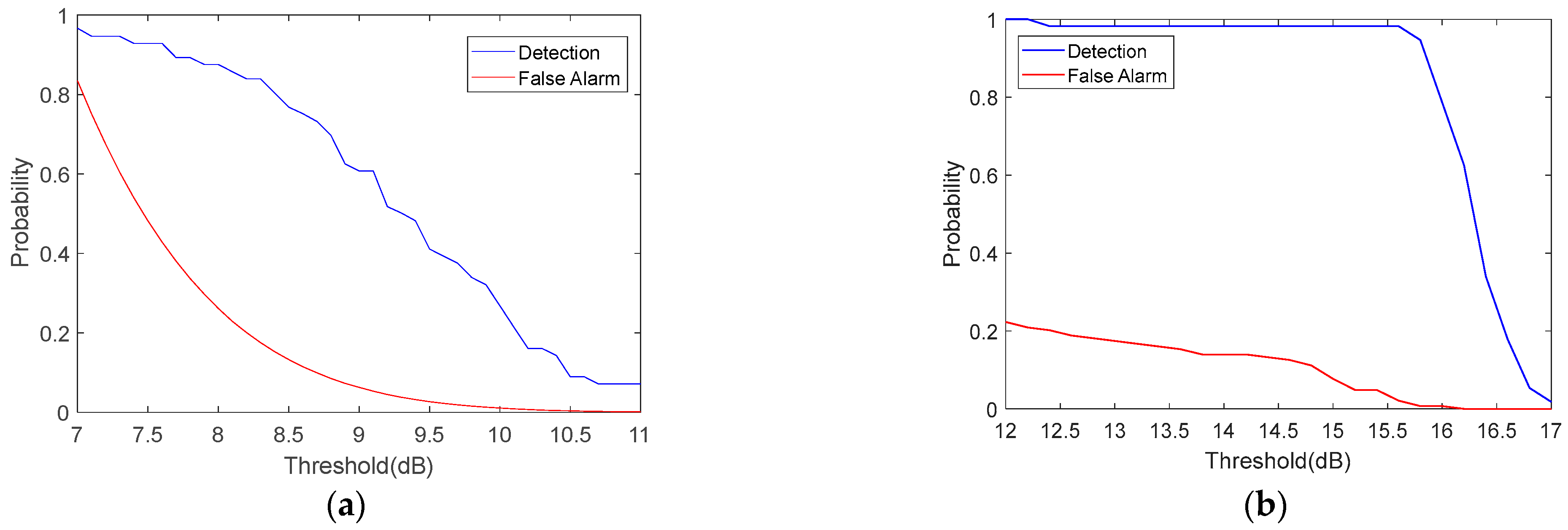 Electronics 12 03072 g015 Electronics 12 03072 g015