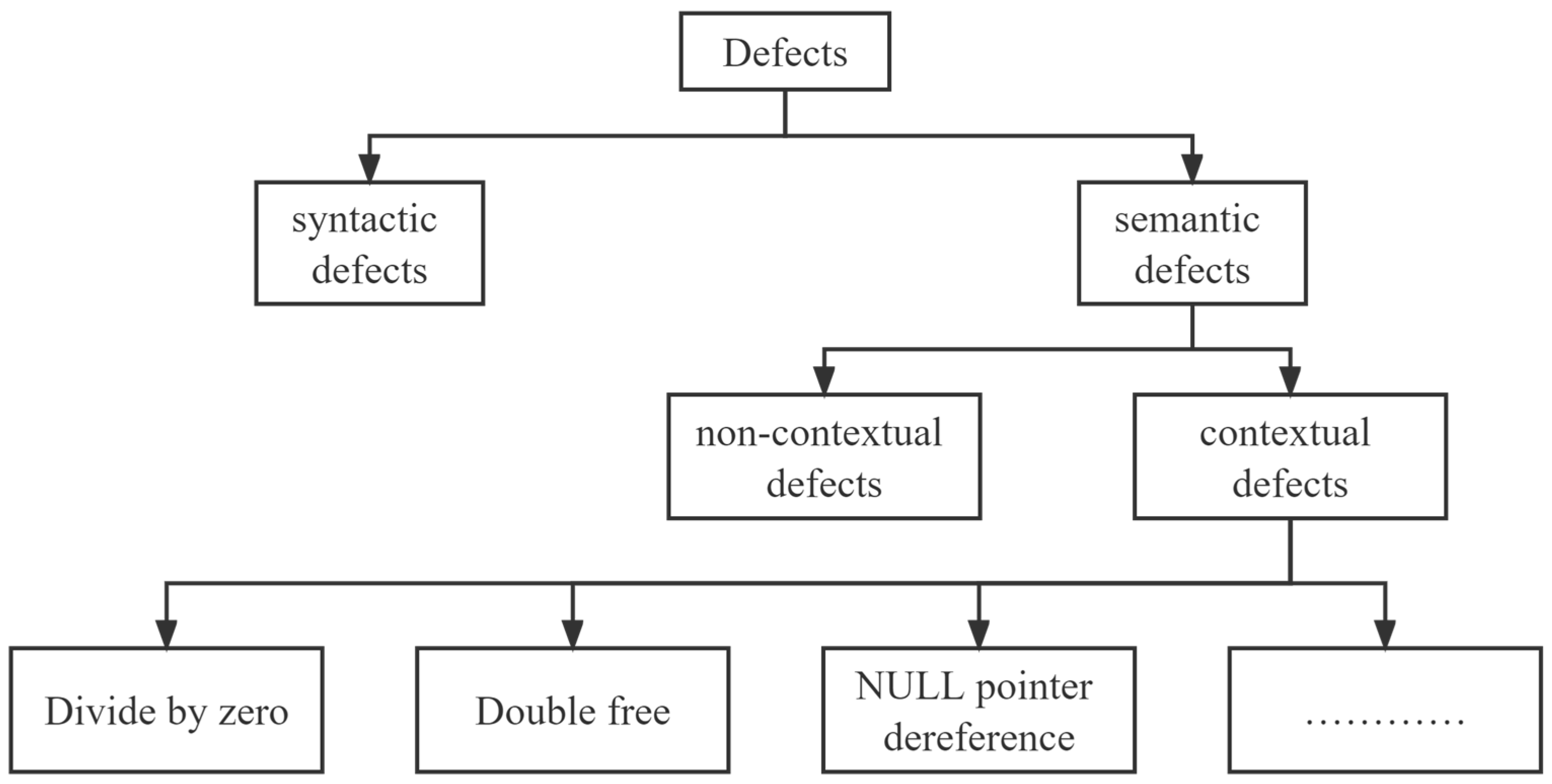 Defect Classification Model A Multi-Feature Fusion-Based Automatic Detection Method for High ...