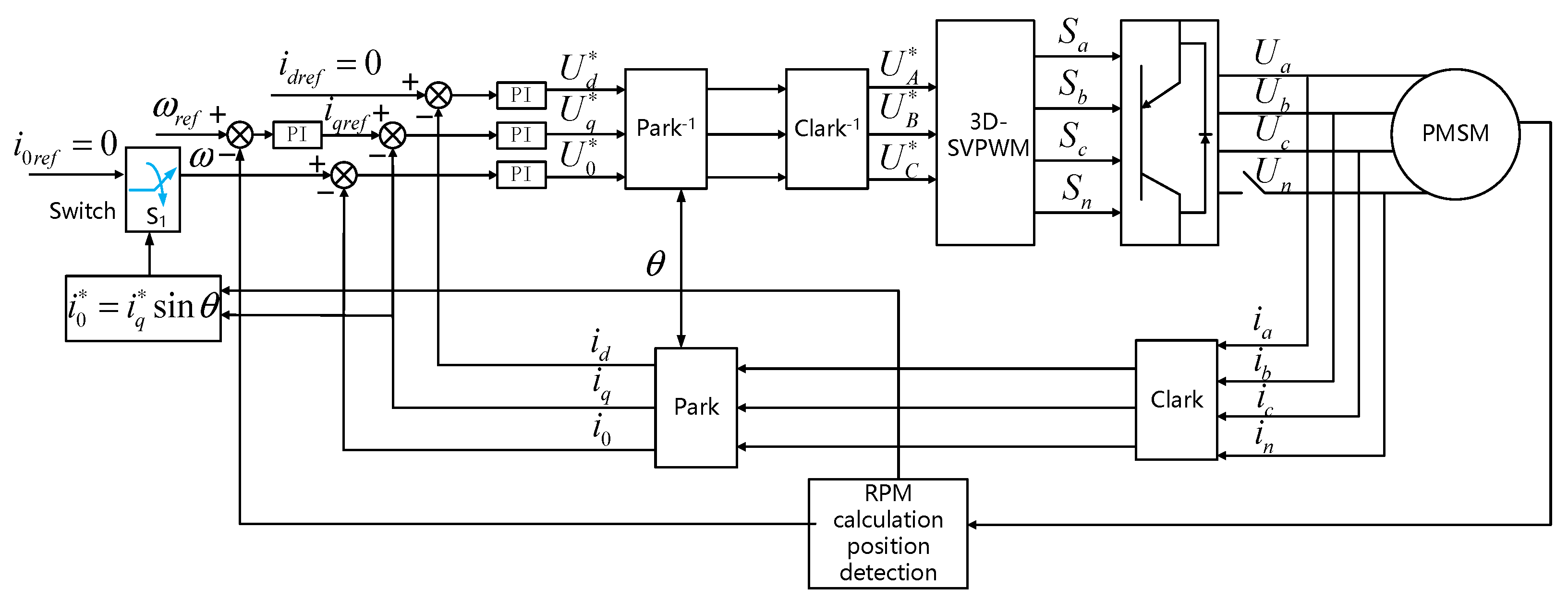 Electronics 12 03076 g004