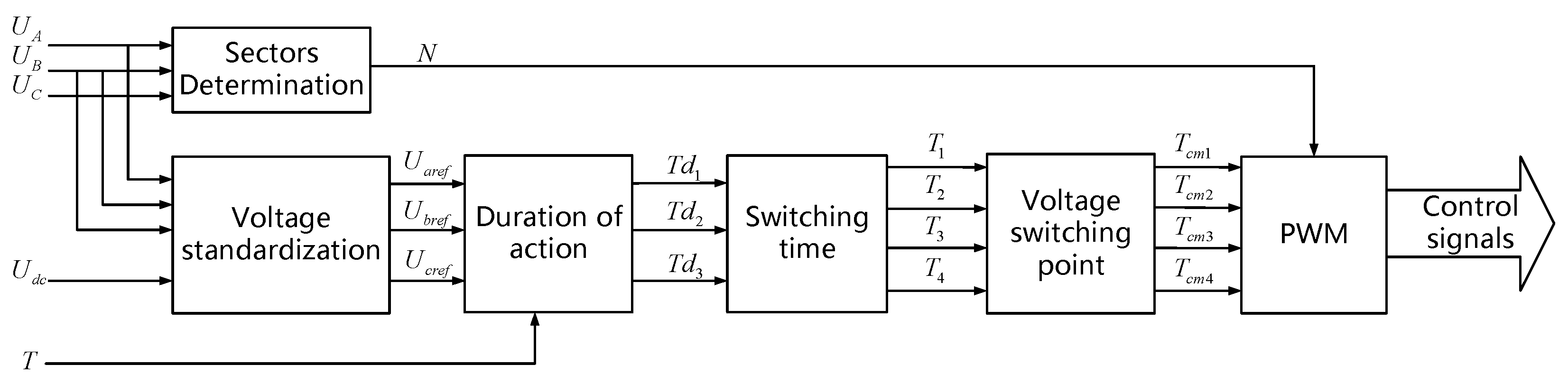 Electronics 12 03076 g006