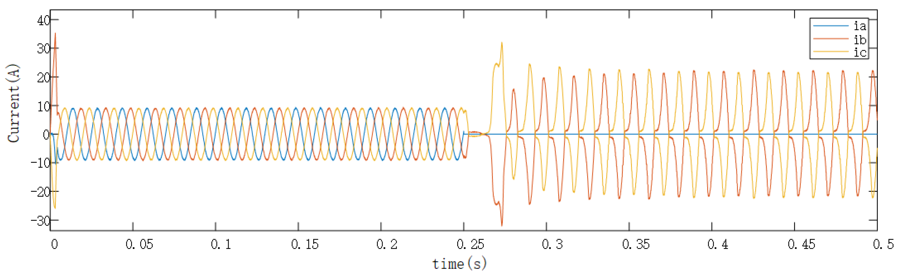 Electronics 12 03076 g007
