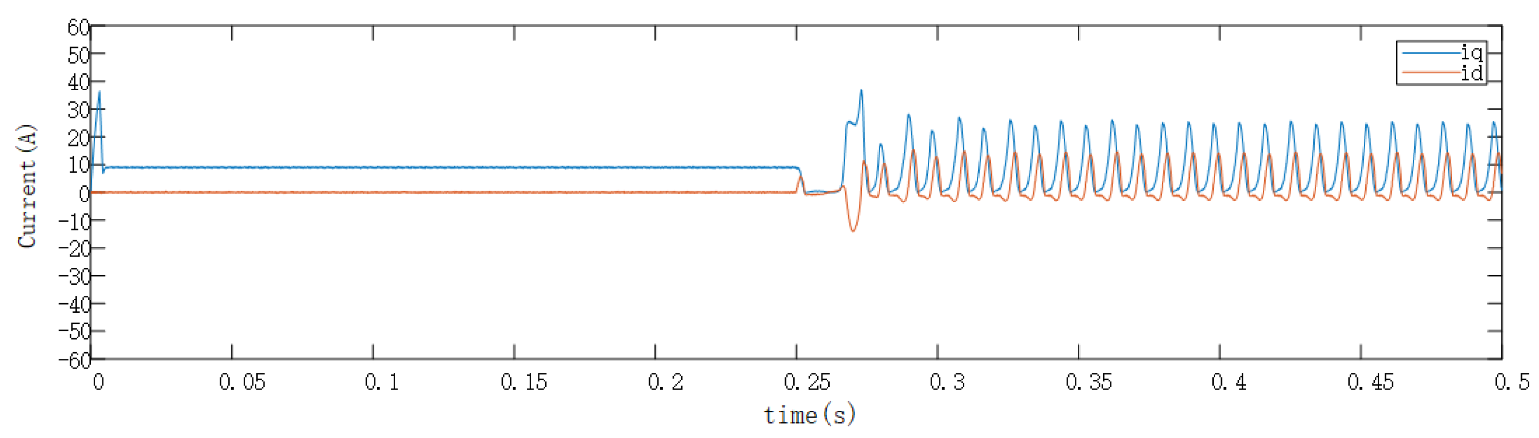 Electronics 12 03076 g009
