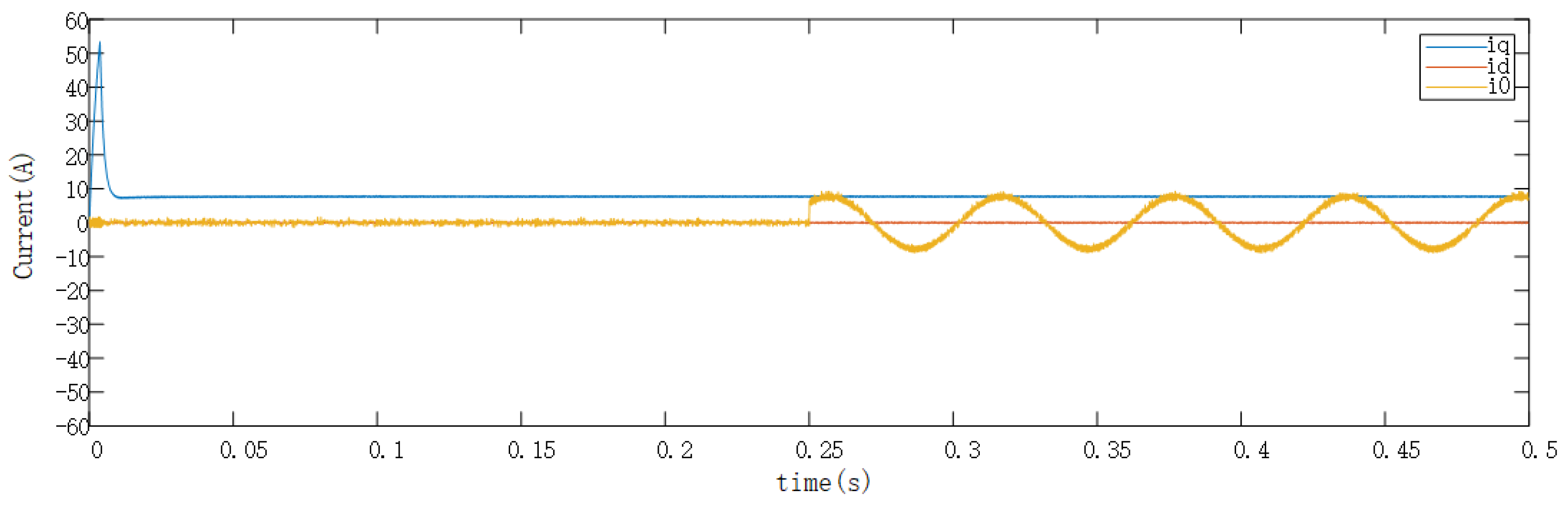 Electronics 12 03076 g010